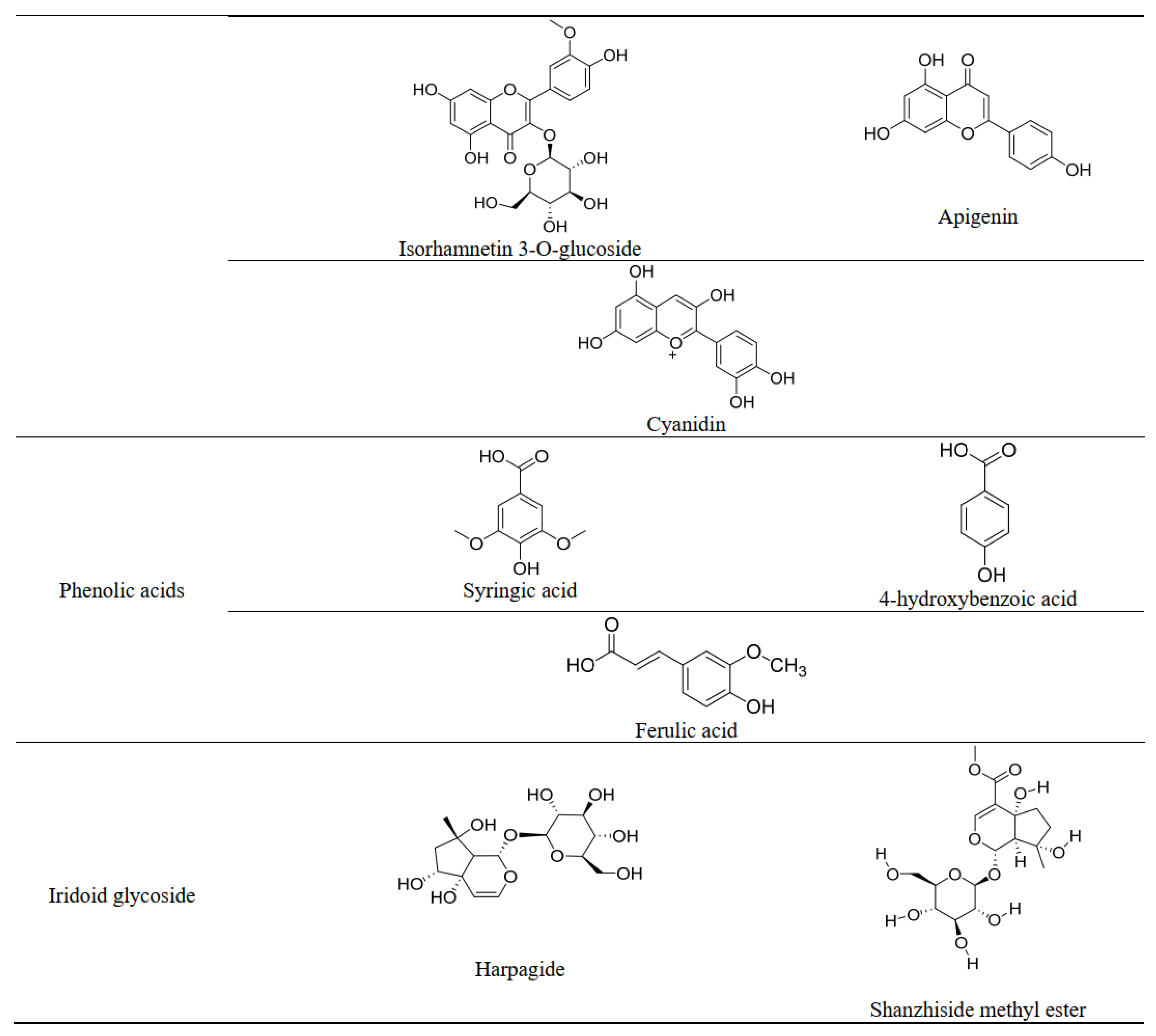 Plants 13 00042 g012b