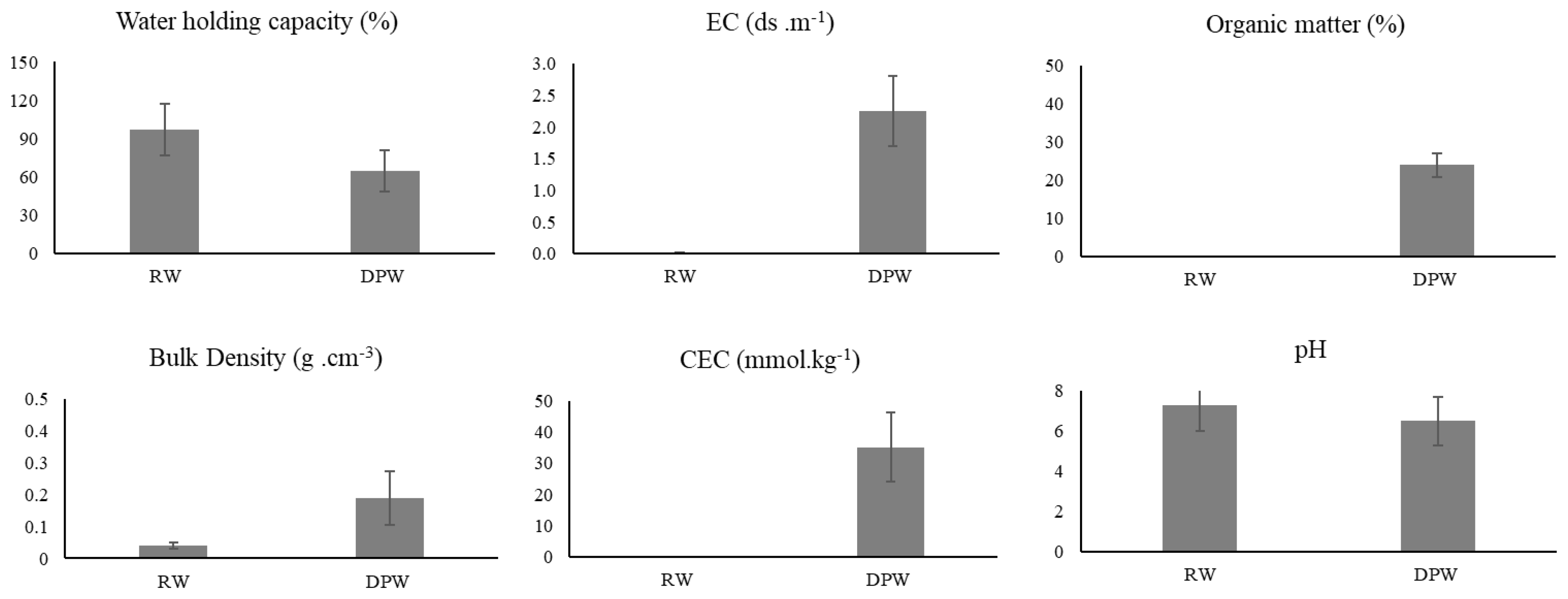 Plants 13 00044 g001