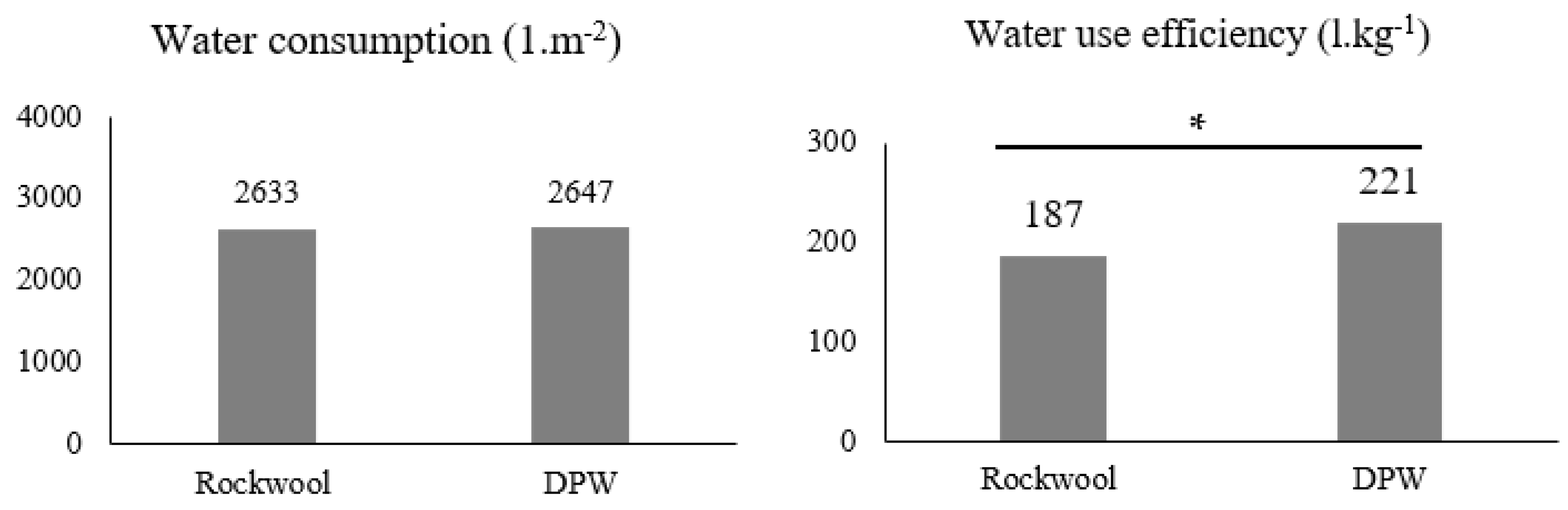 Plants 13 00044 g002