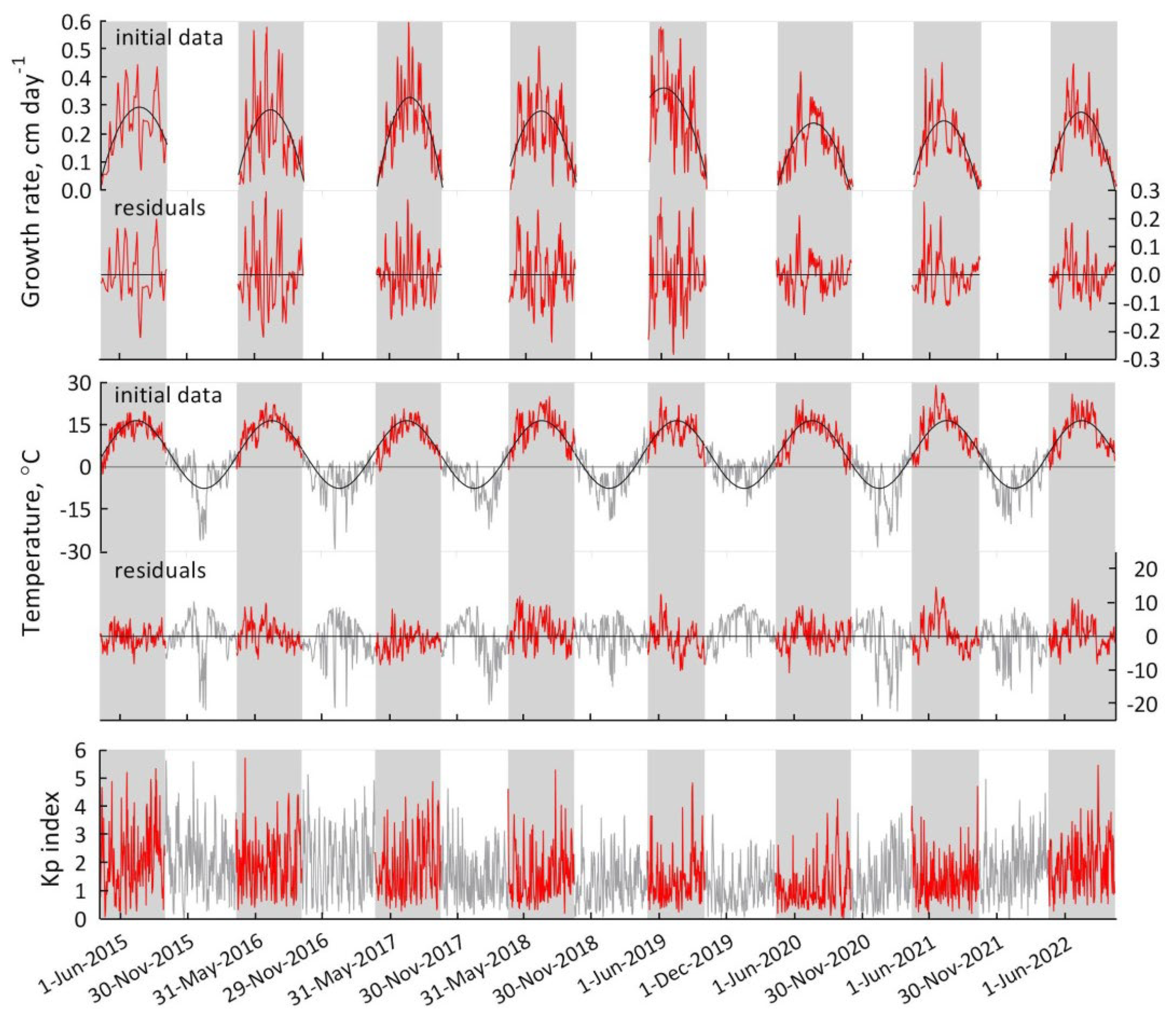 Plants 13 00048 g002