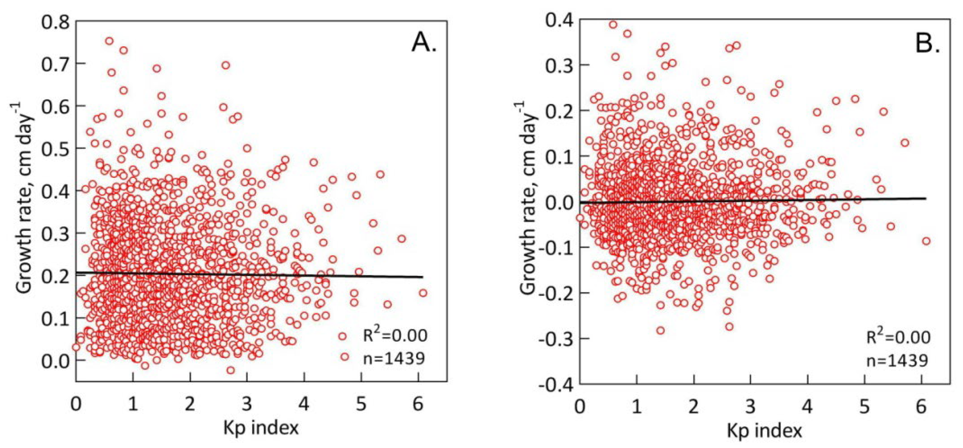 Plants 13 00048 g004