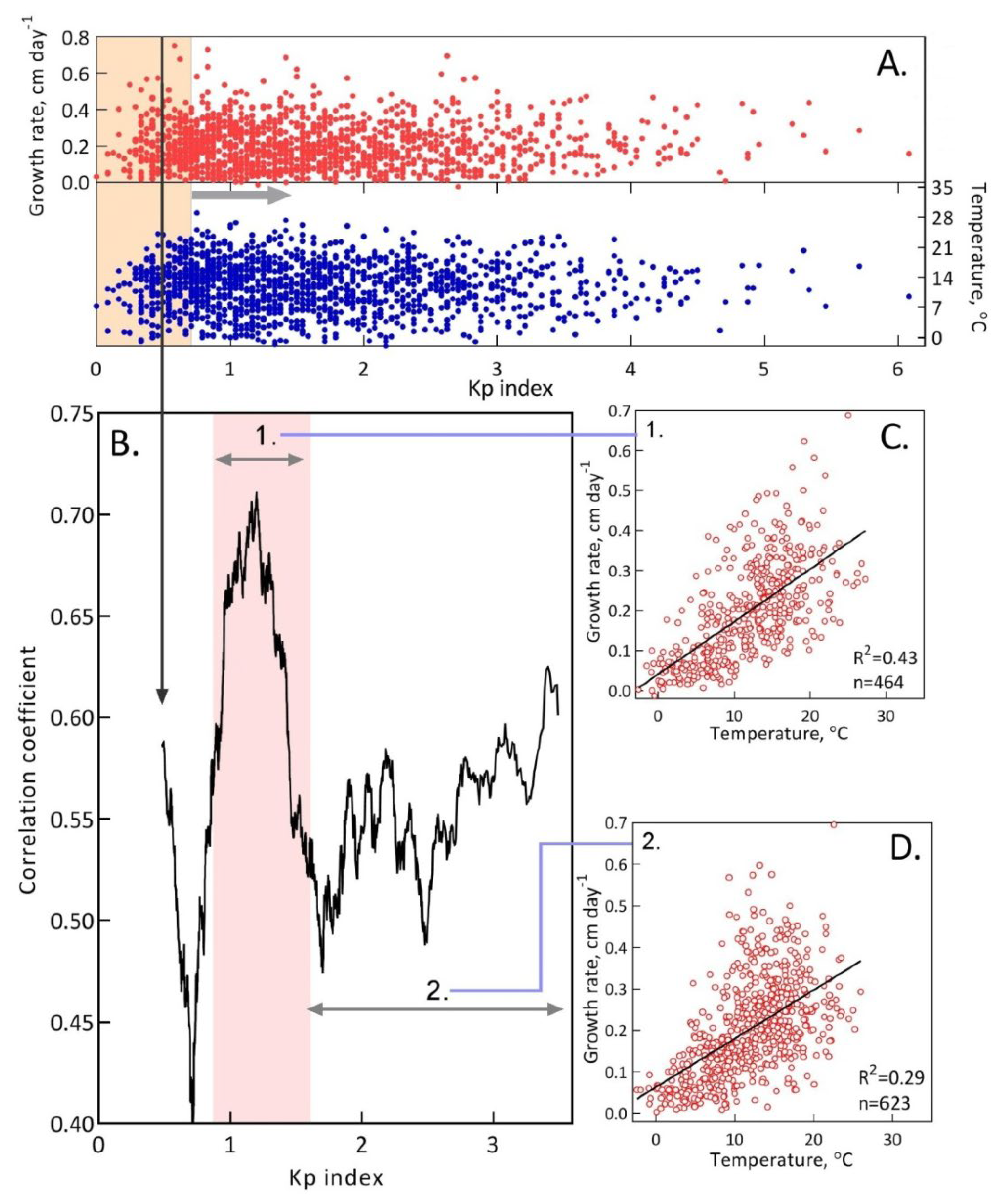 Plants 13 00048 g005