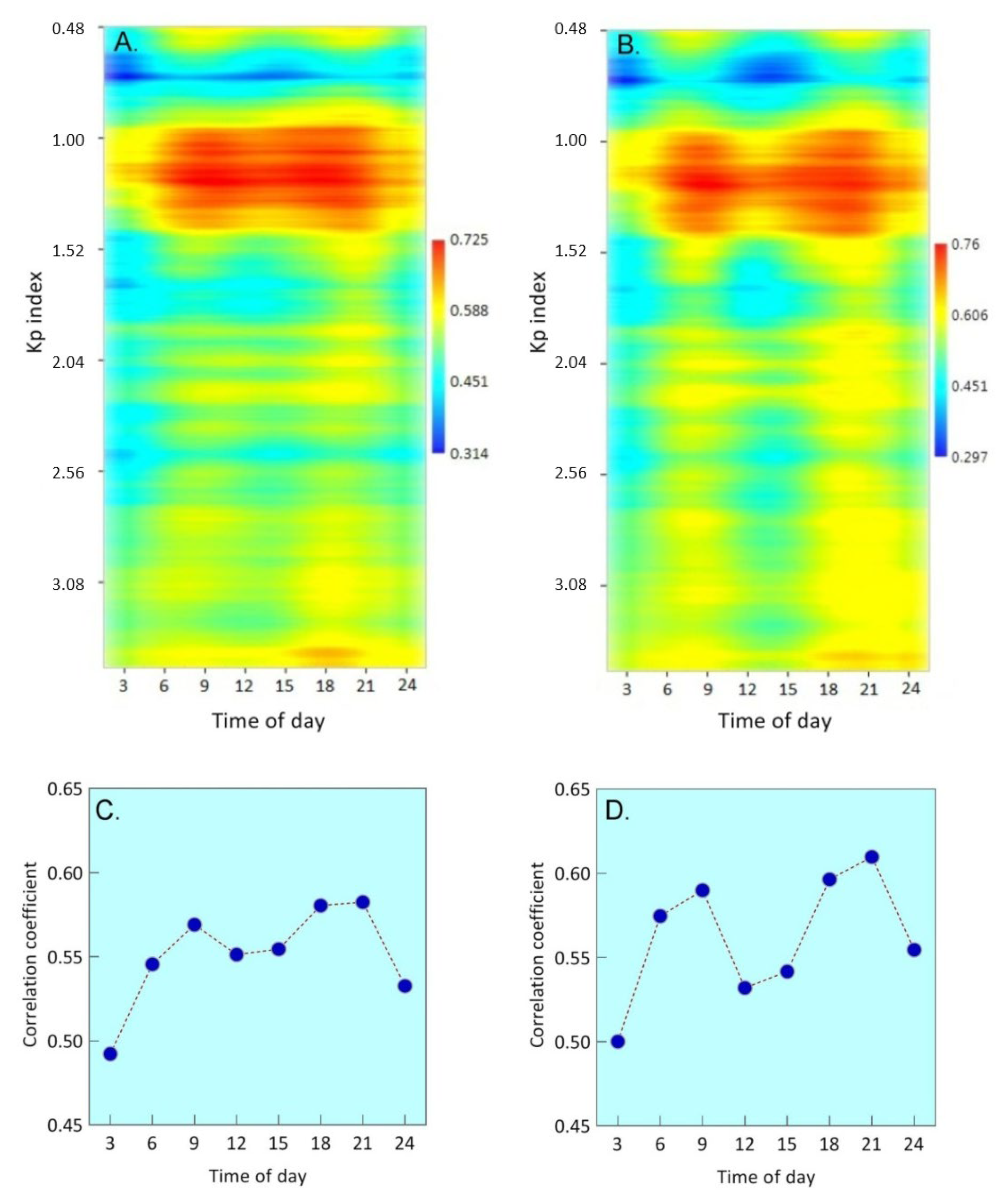 Plants 13 00048 g007