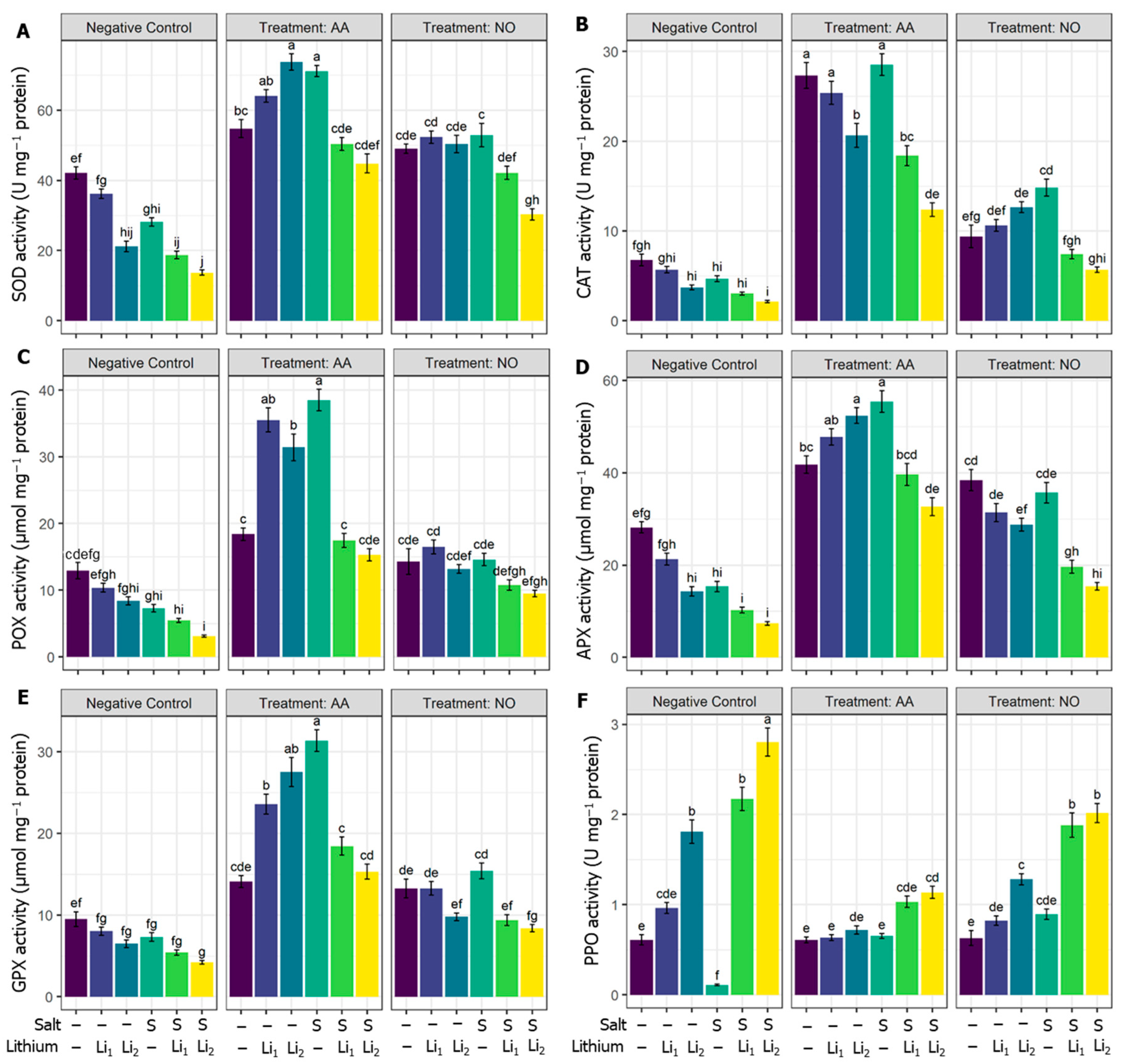 Plants 13 00051 g004