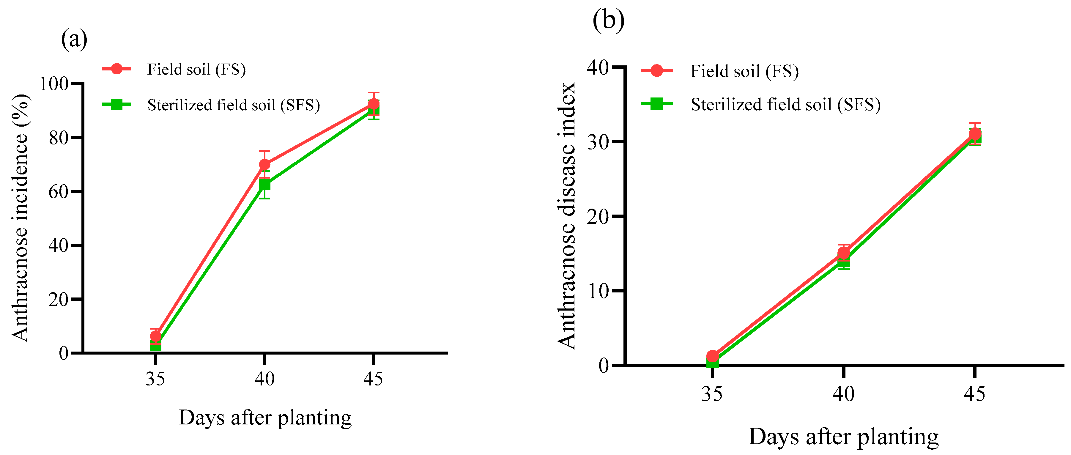 Plants 13 00052 g002