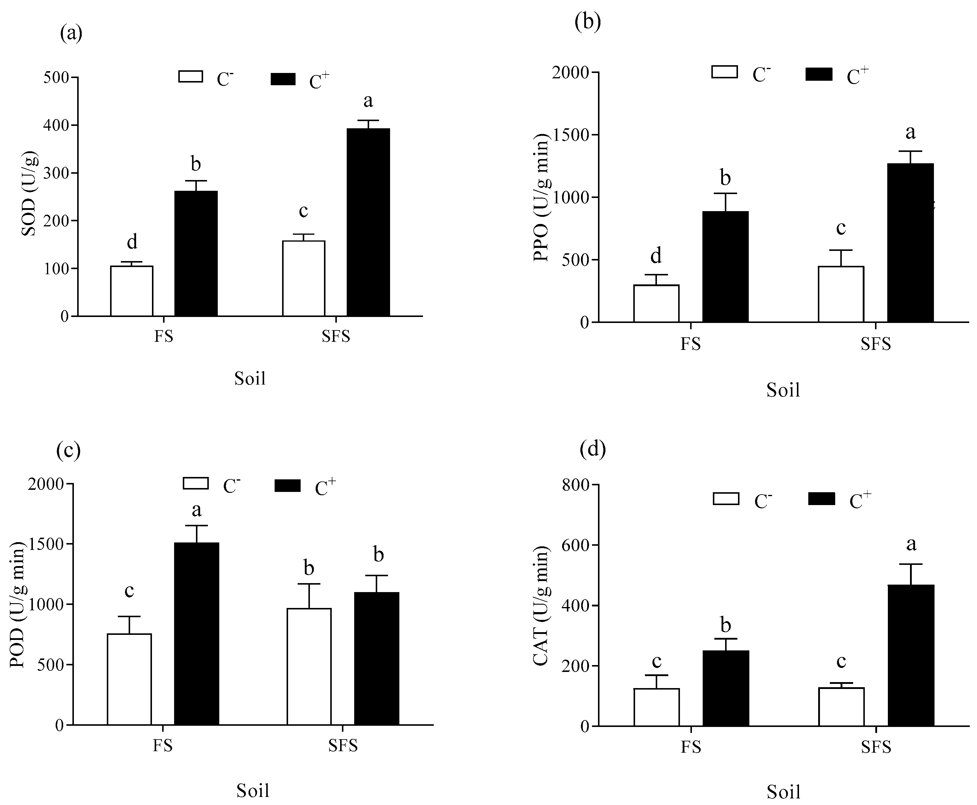 Plants 13 00052 g006