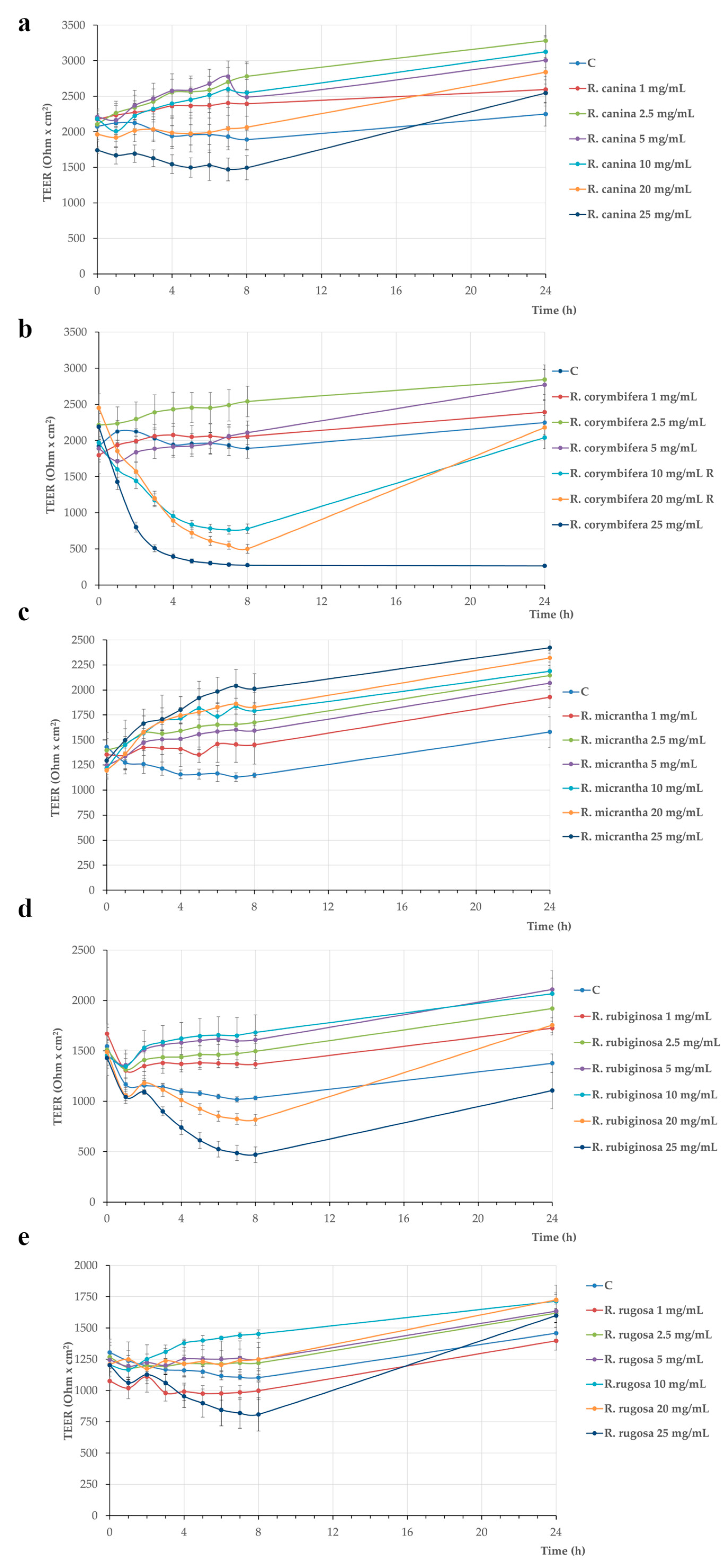 Plants 13 00053 g003