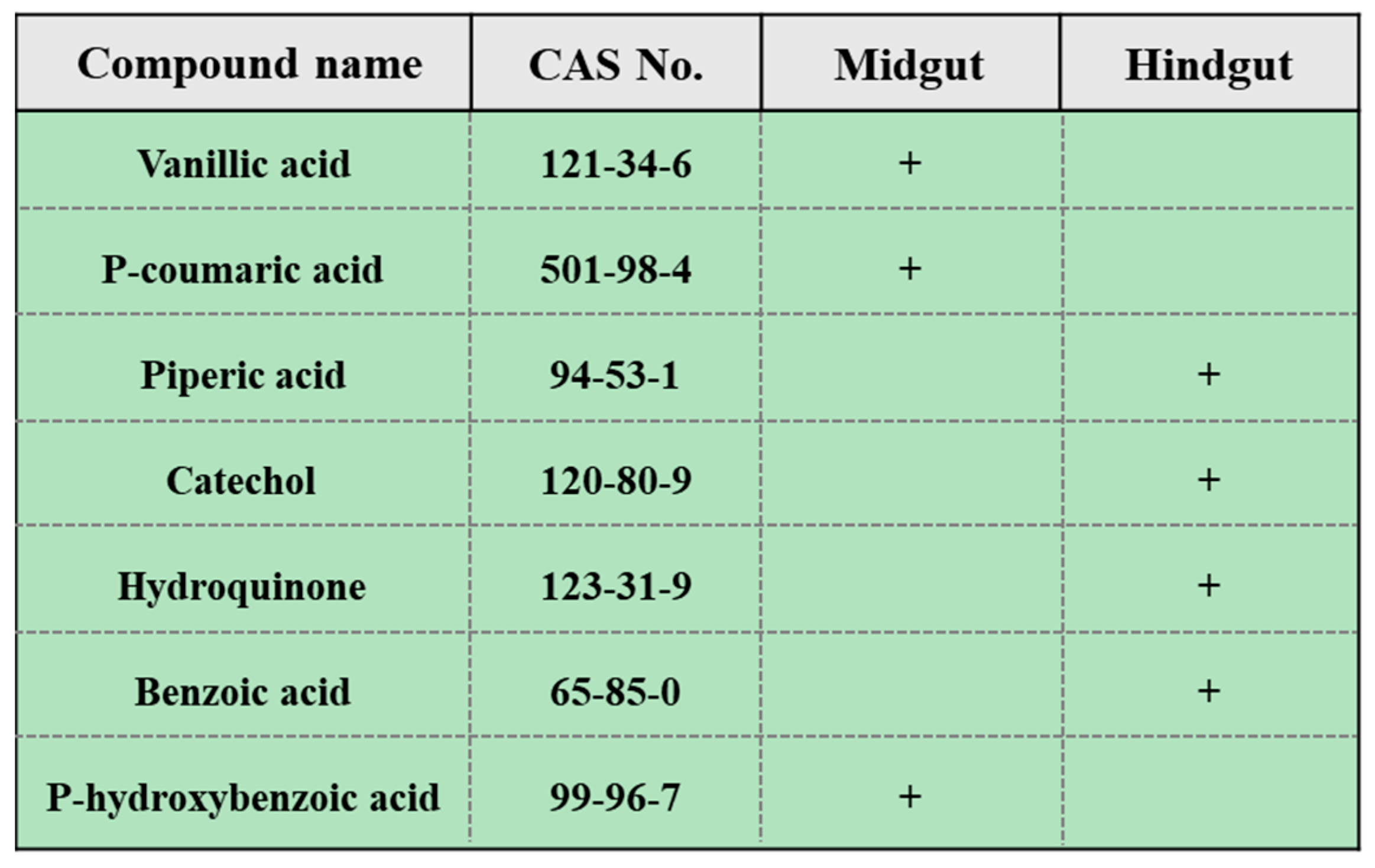 Plants 13 00056 g003