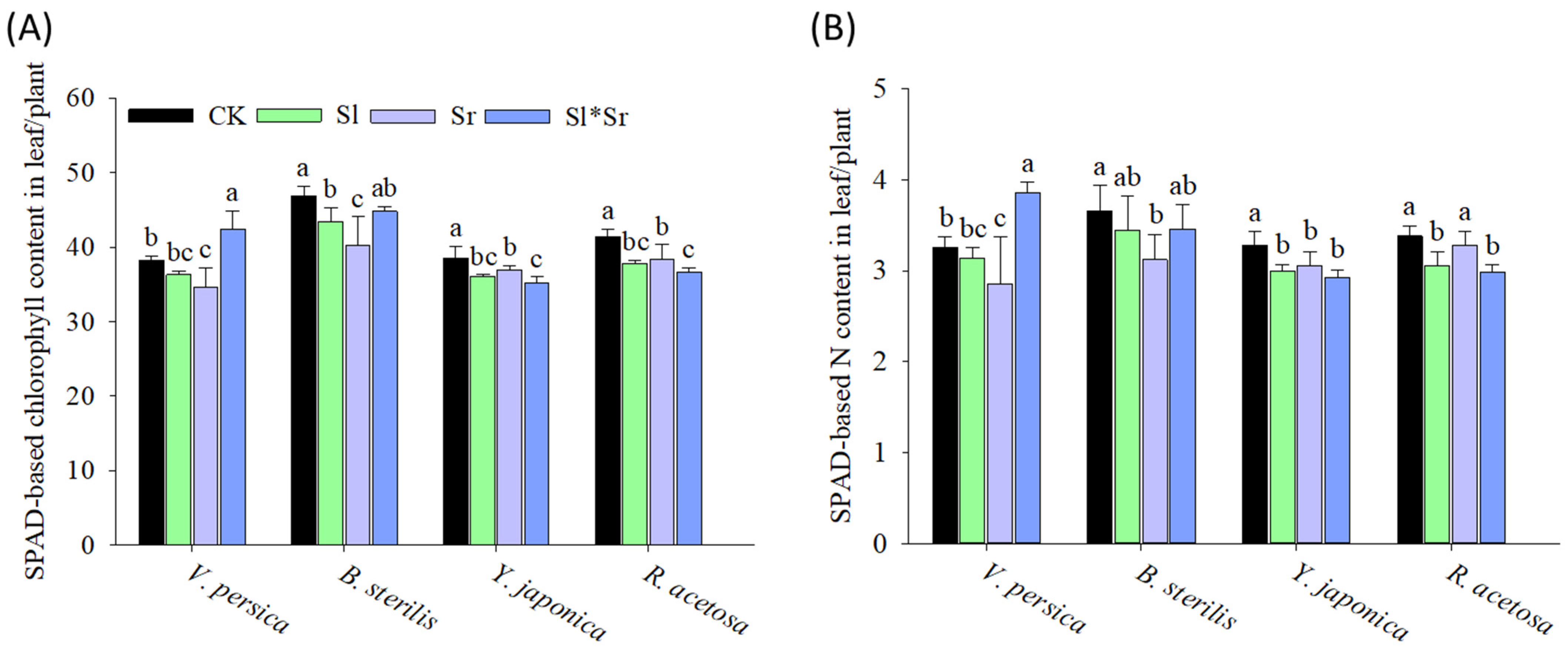 Plants 13 00058 g003
