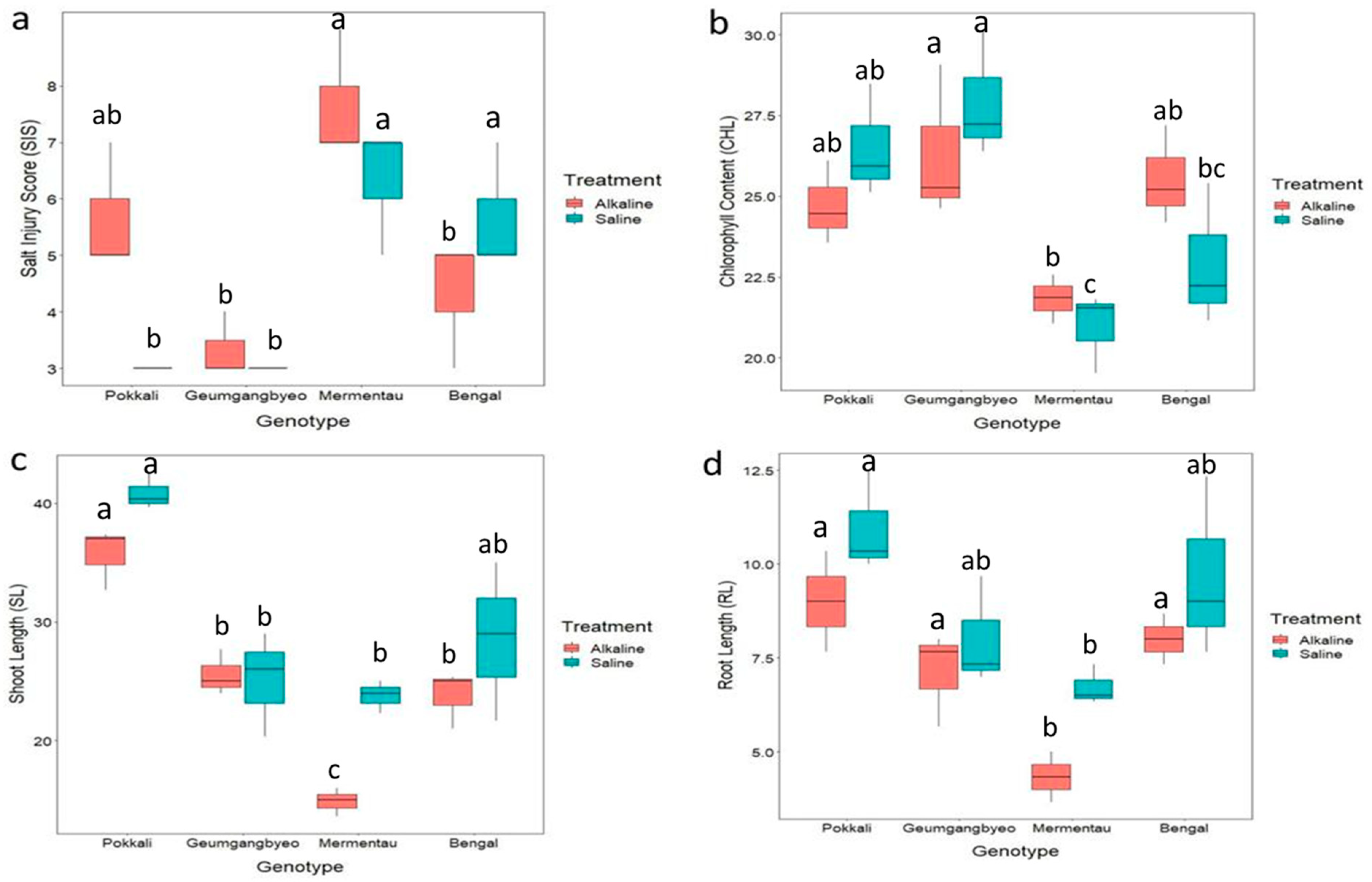 Plants 13 00060 g001