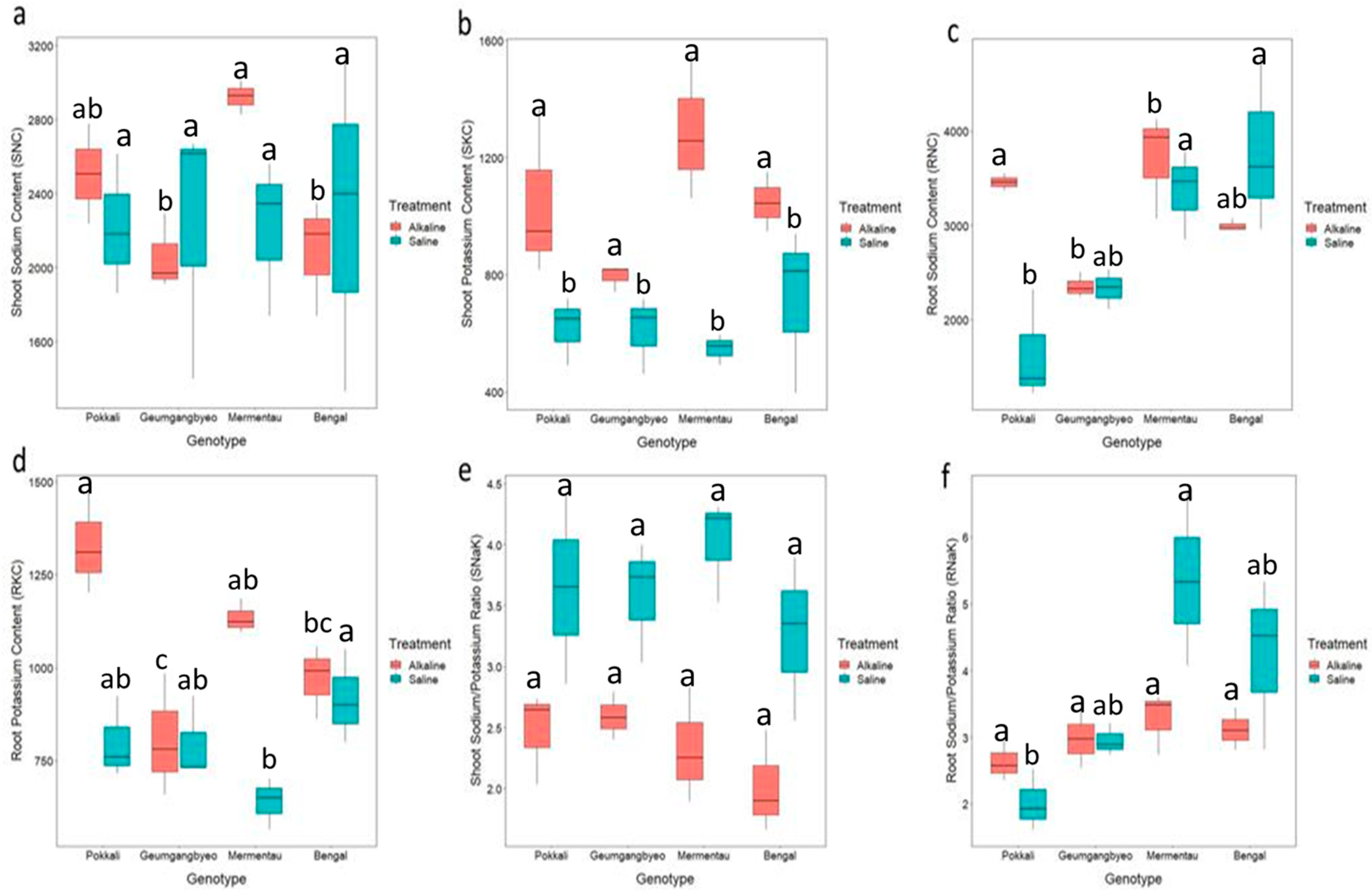 Plants 13 00060 g002