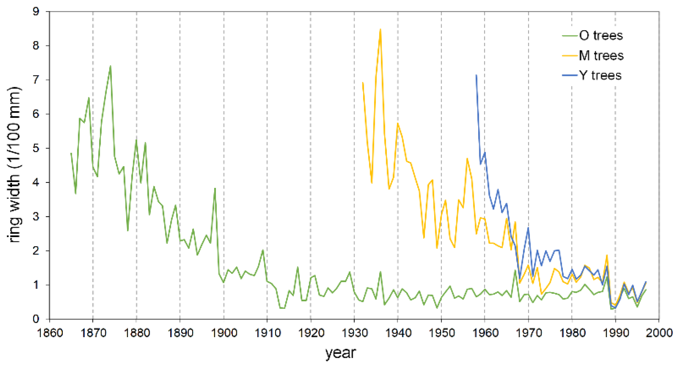Plants 13 00061 g005