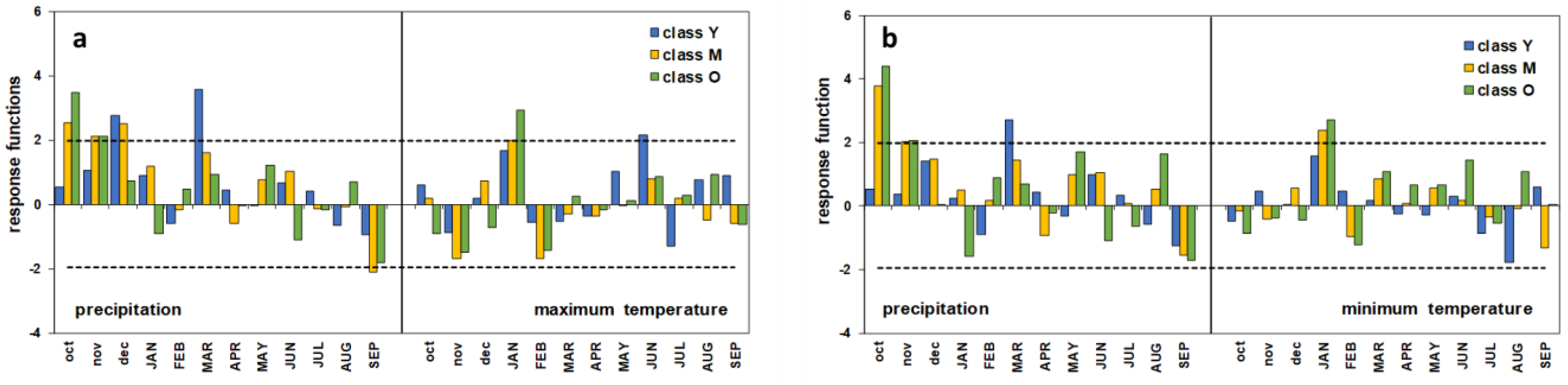 Plants 13 00061 g007