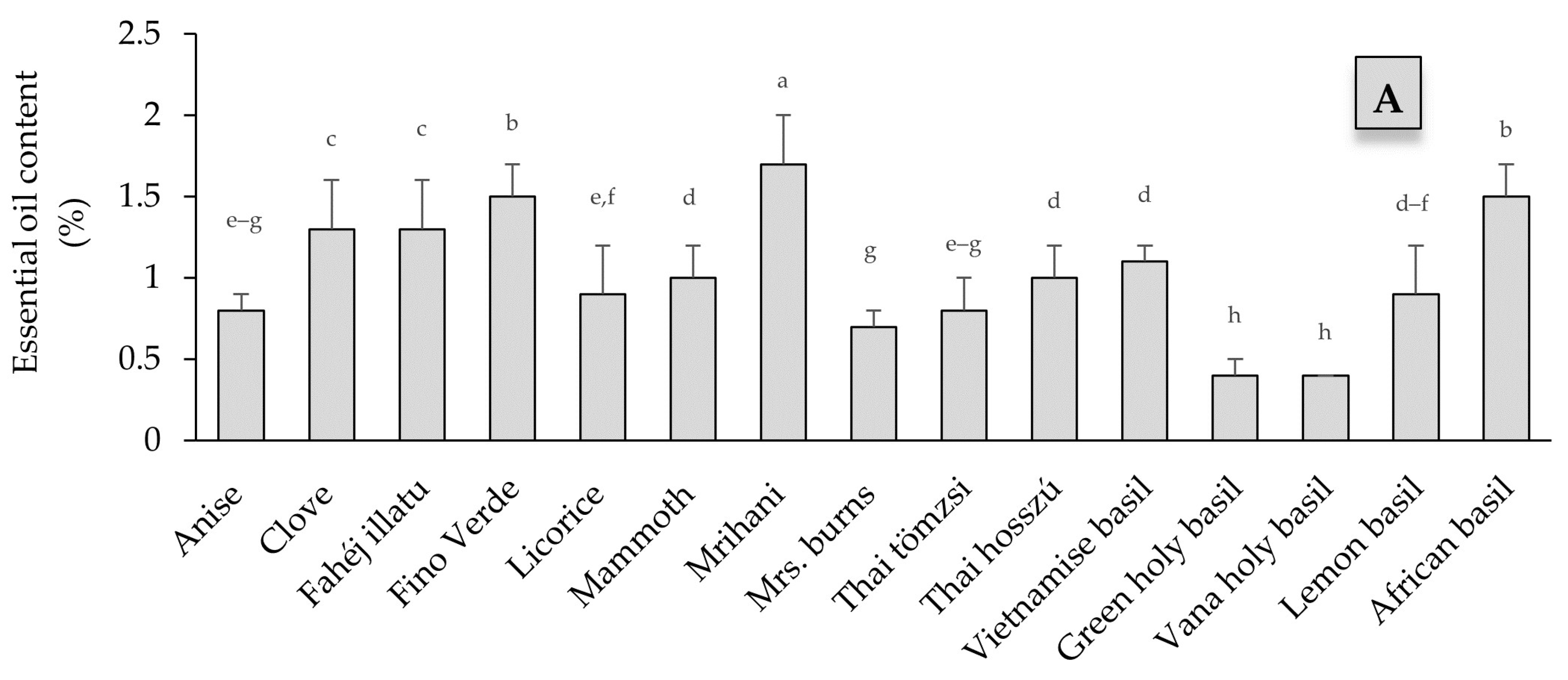 Plants 13 00064 g003a