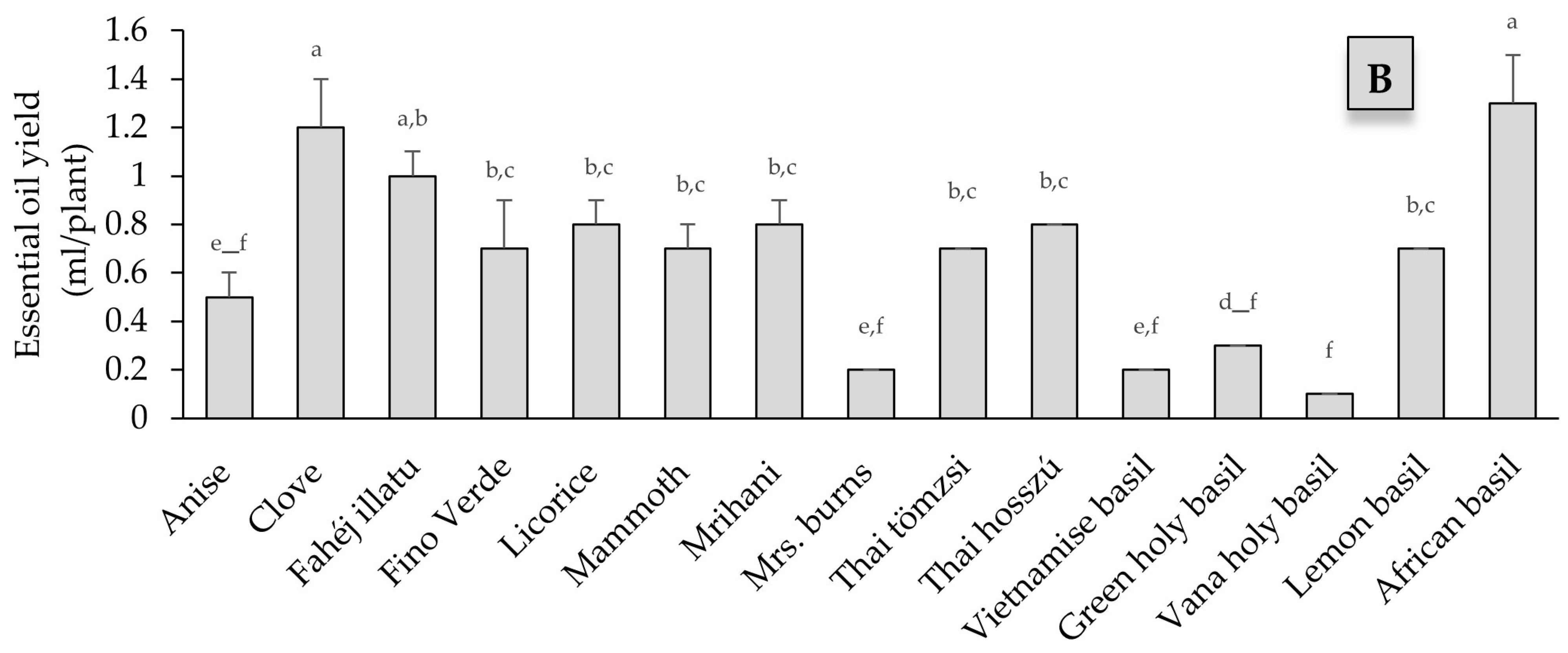 Plants 13 00064 g003b