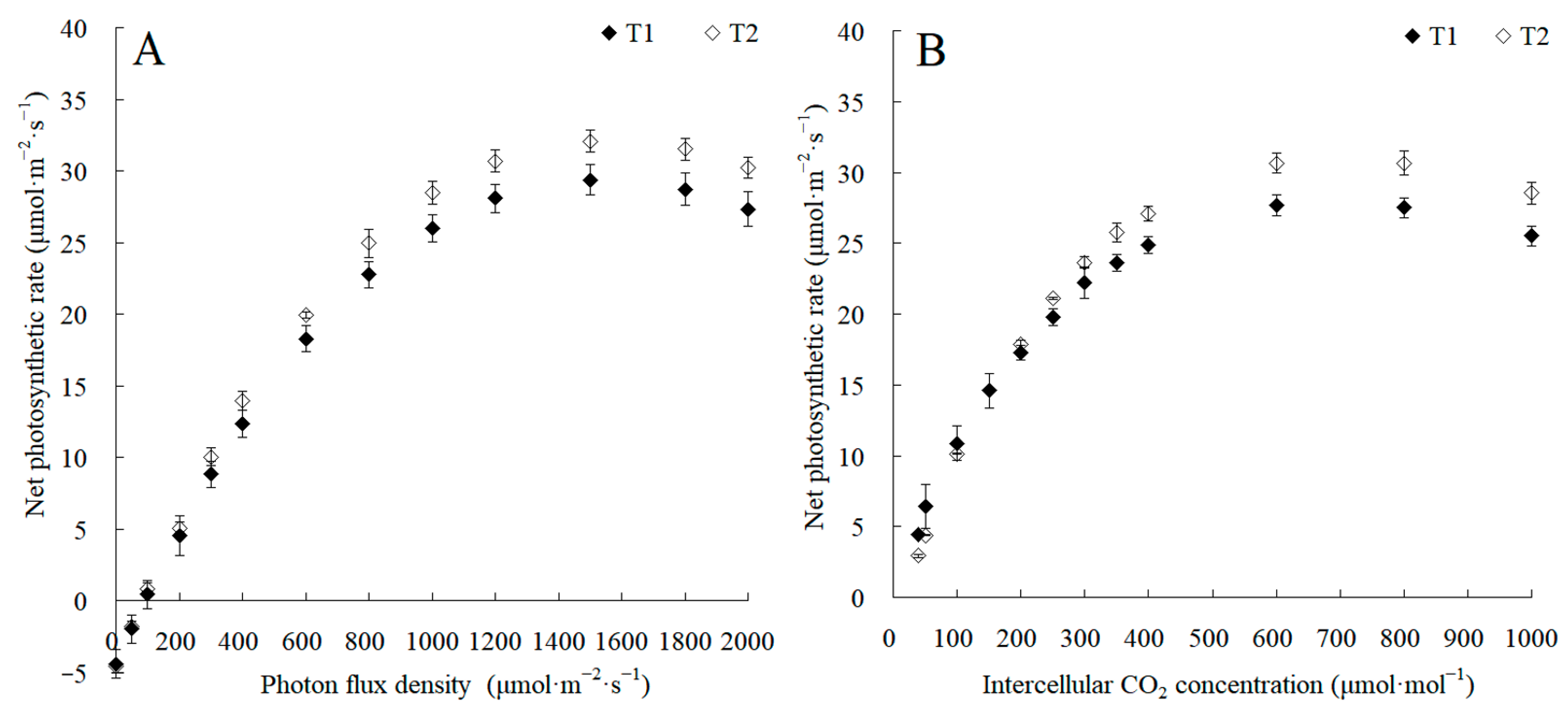 Plants 13 00065 g002