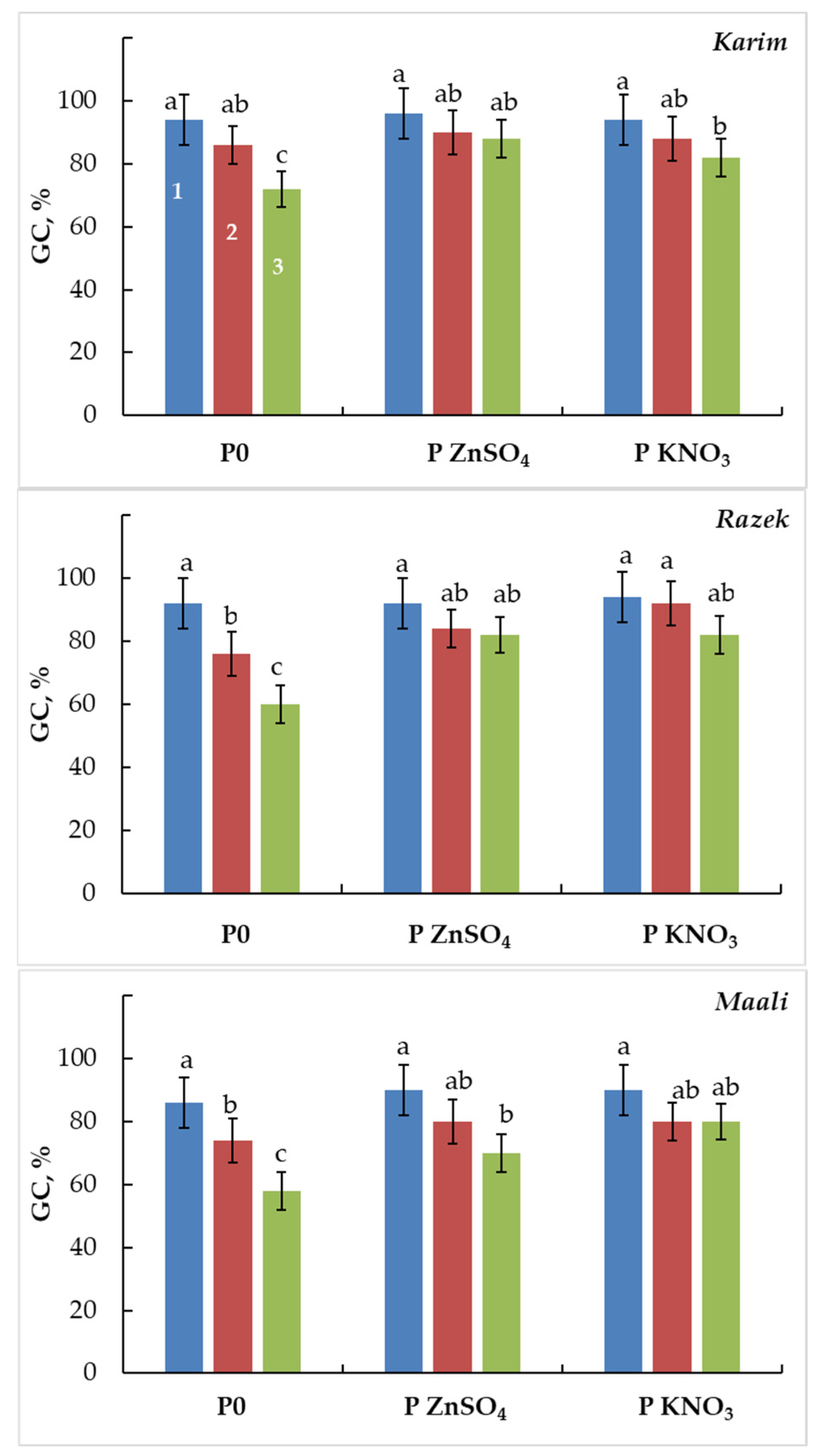 Plants 13 00066 g001