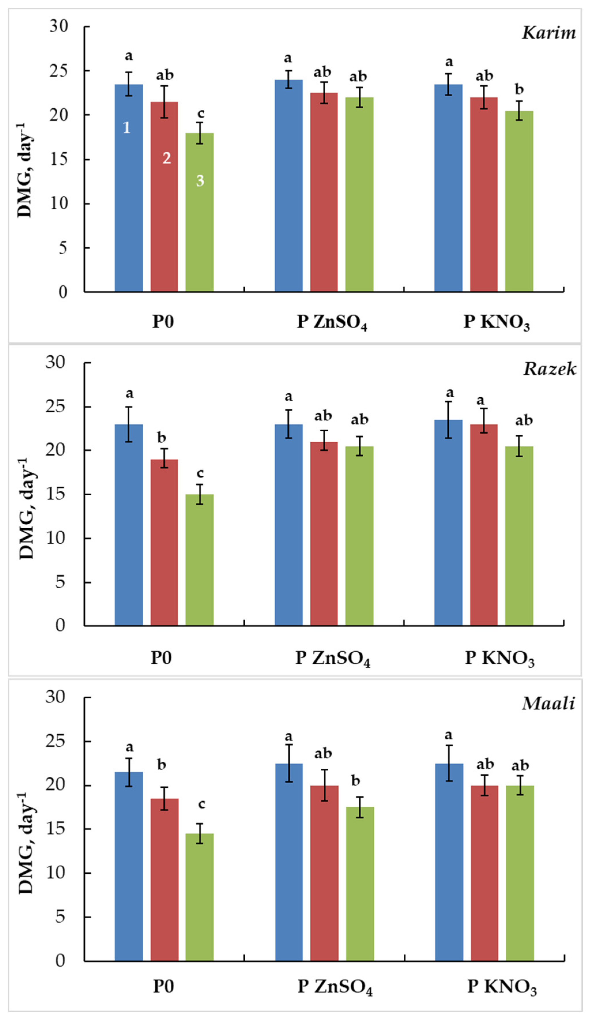 Plants 13 00066 g002