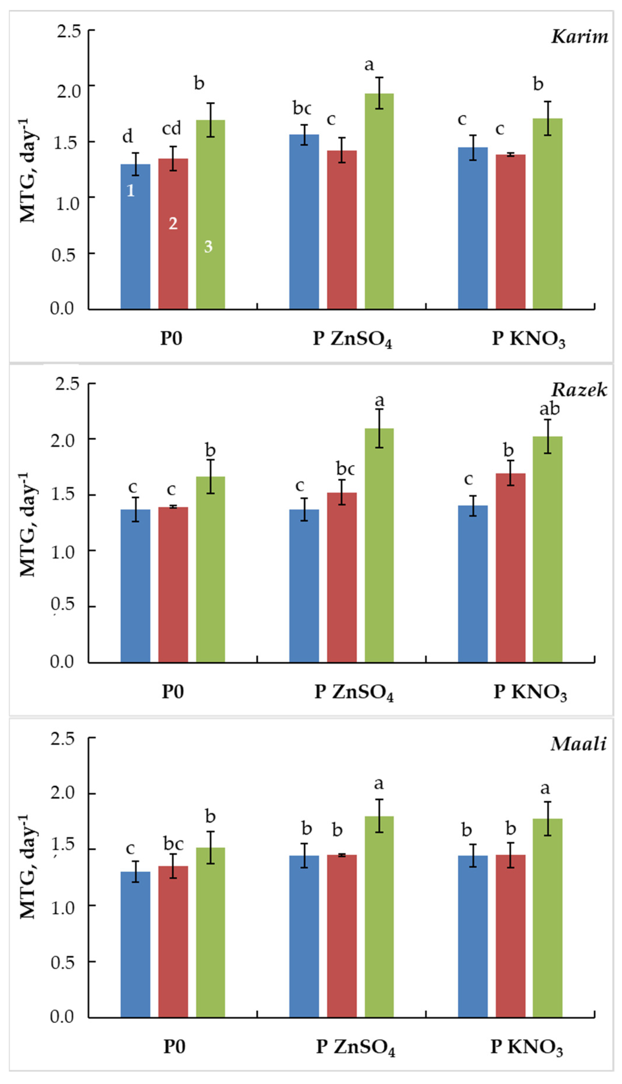 Plants 13 00066 g003
