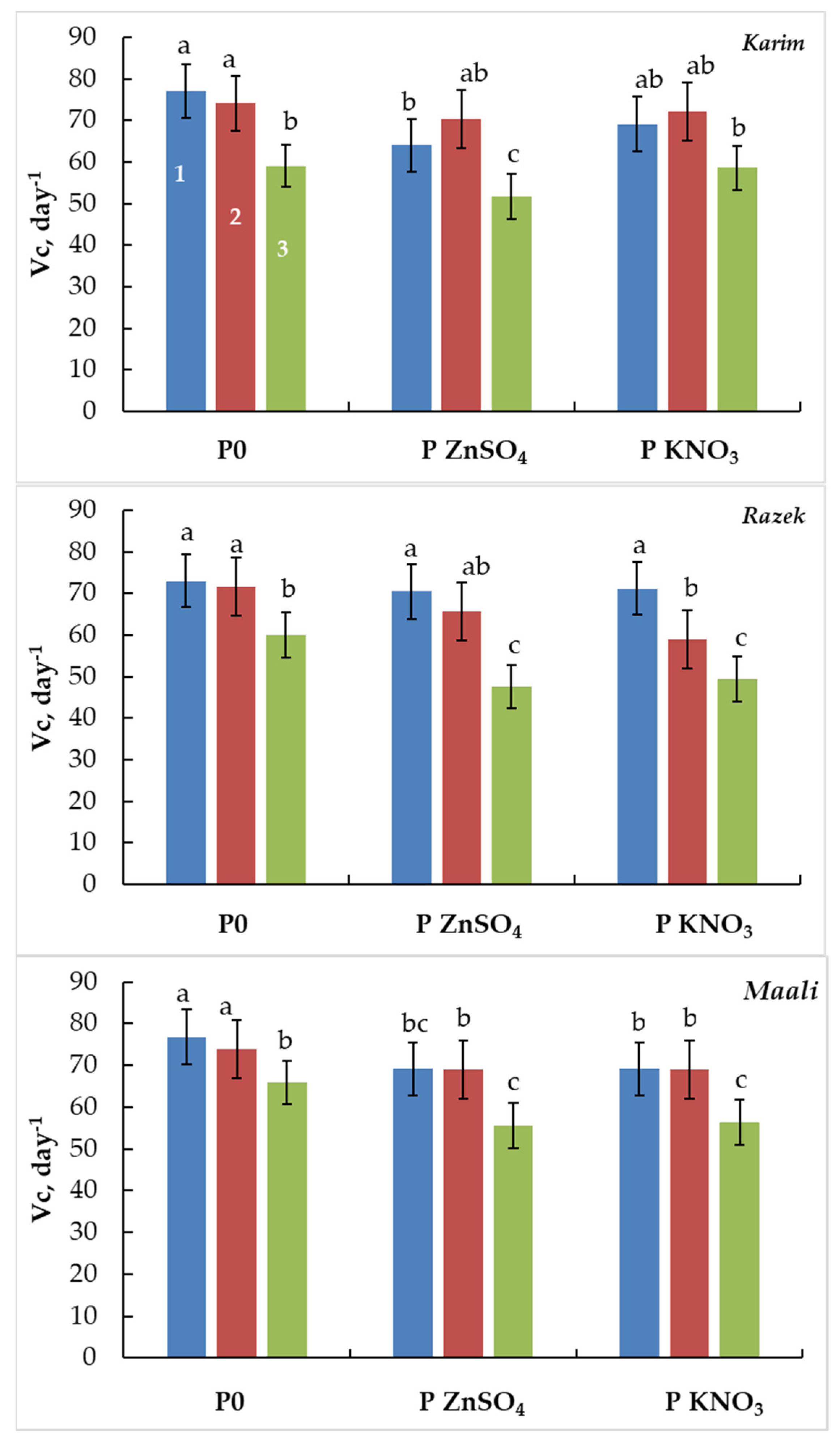 Plants 13 00066 g004