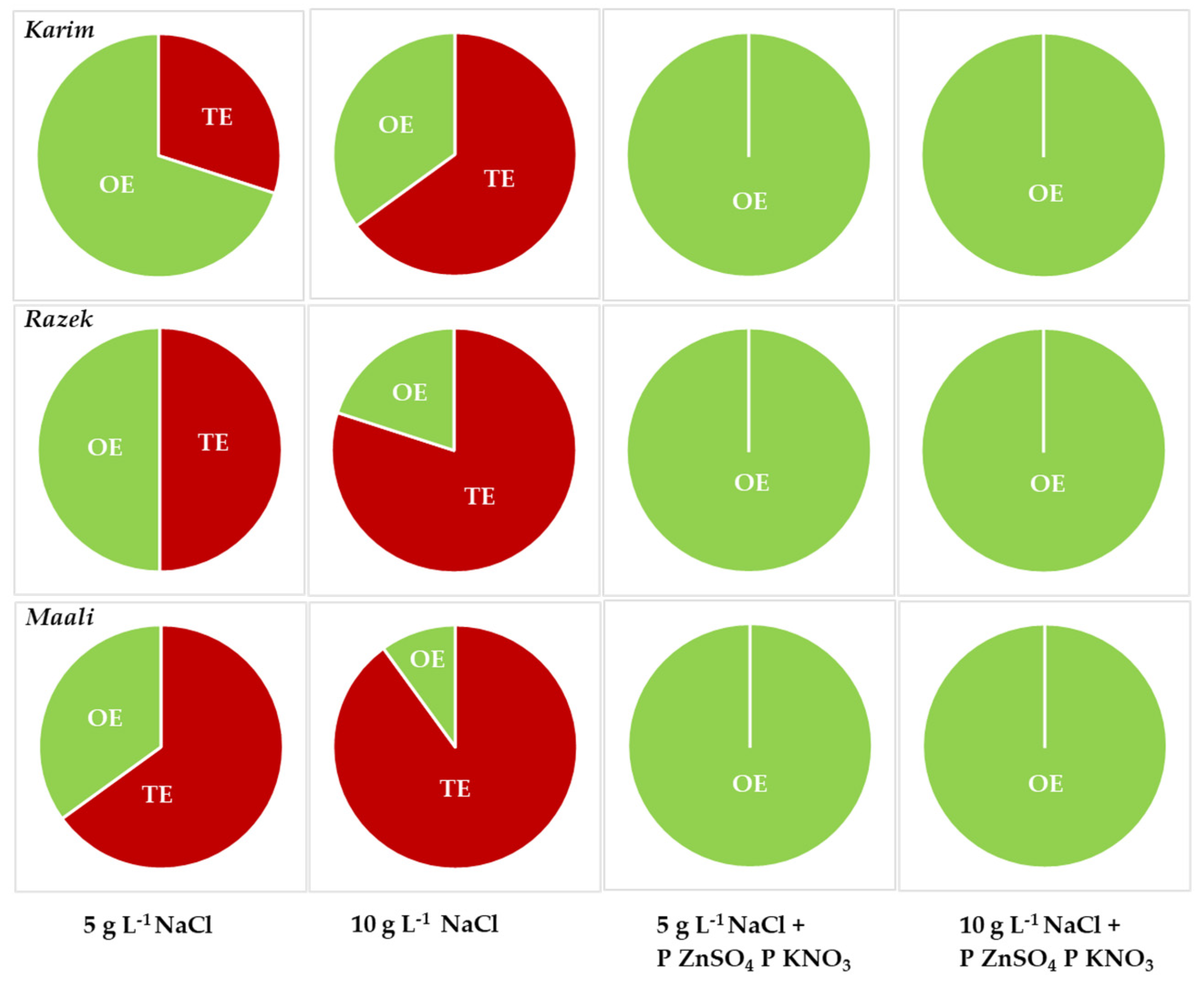 Plants 13 00066 g006