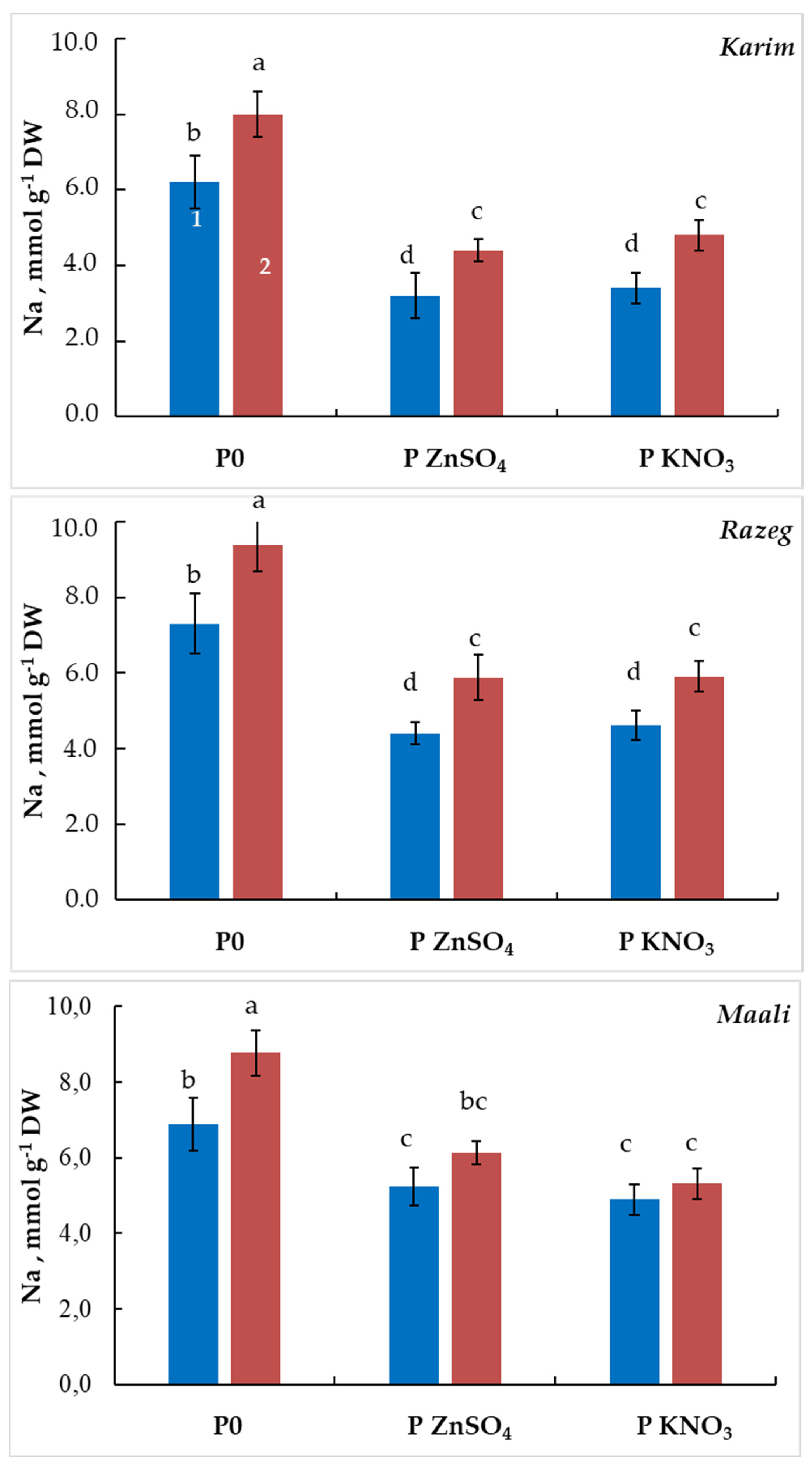 Plants 13 00066 g008