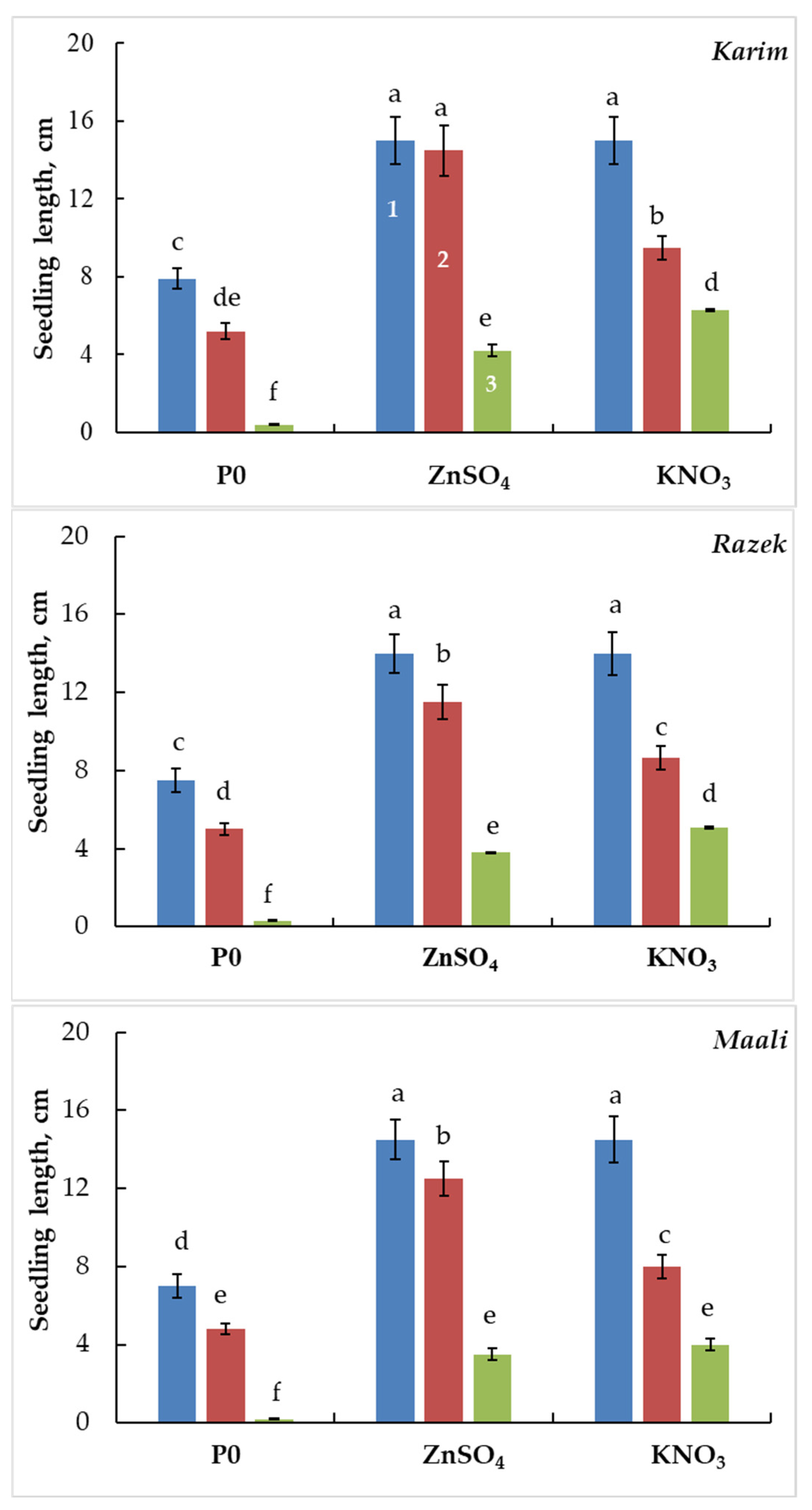 Plants 13 00066 g009