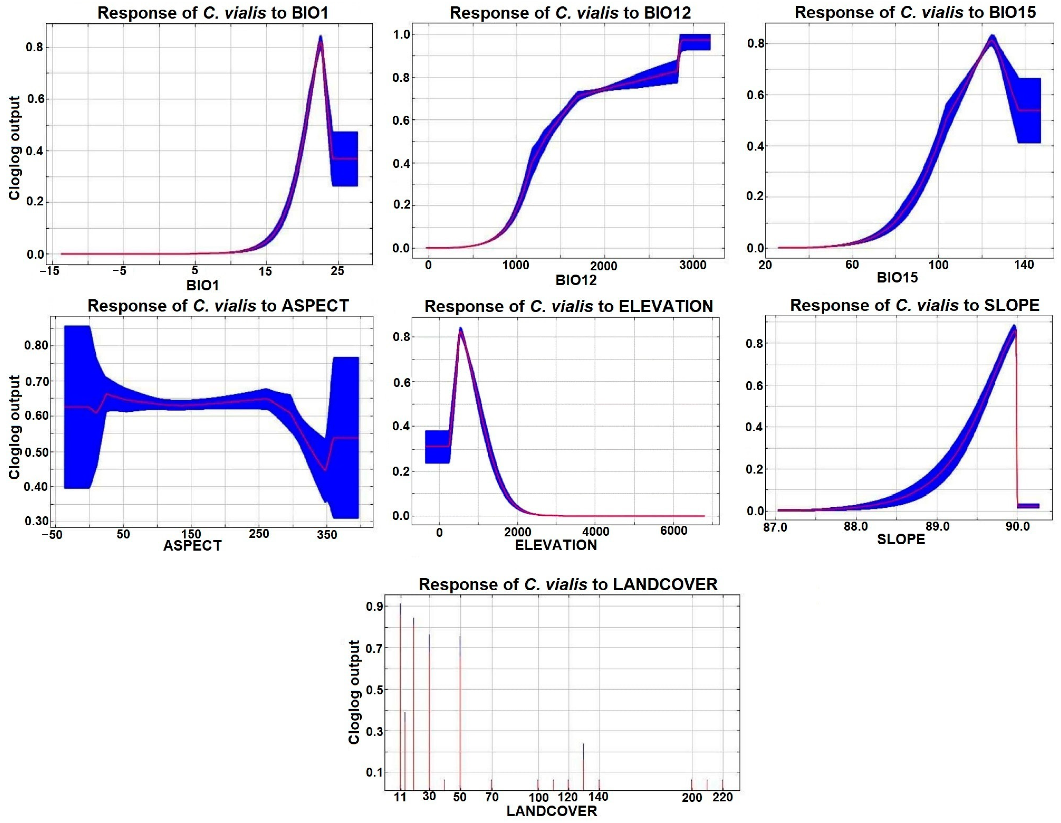 Plants 13 00068 g006