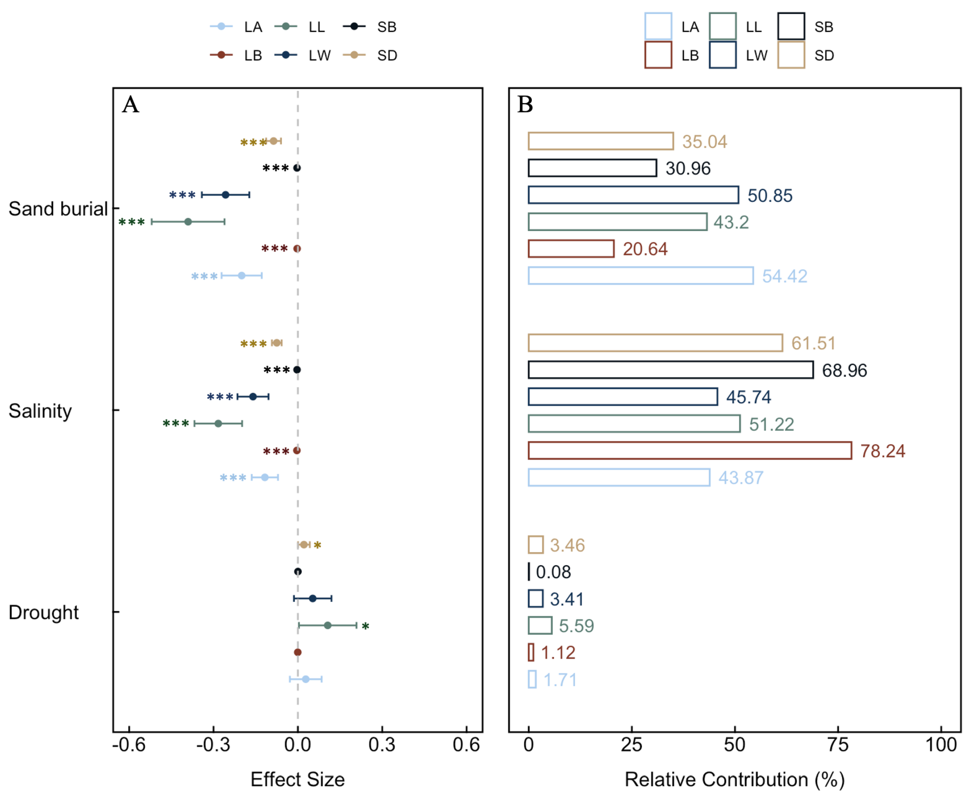 Plants 13 00069 g001