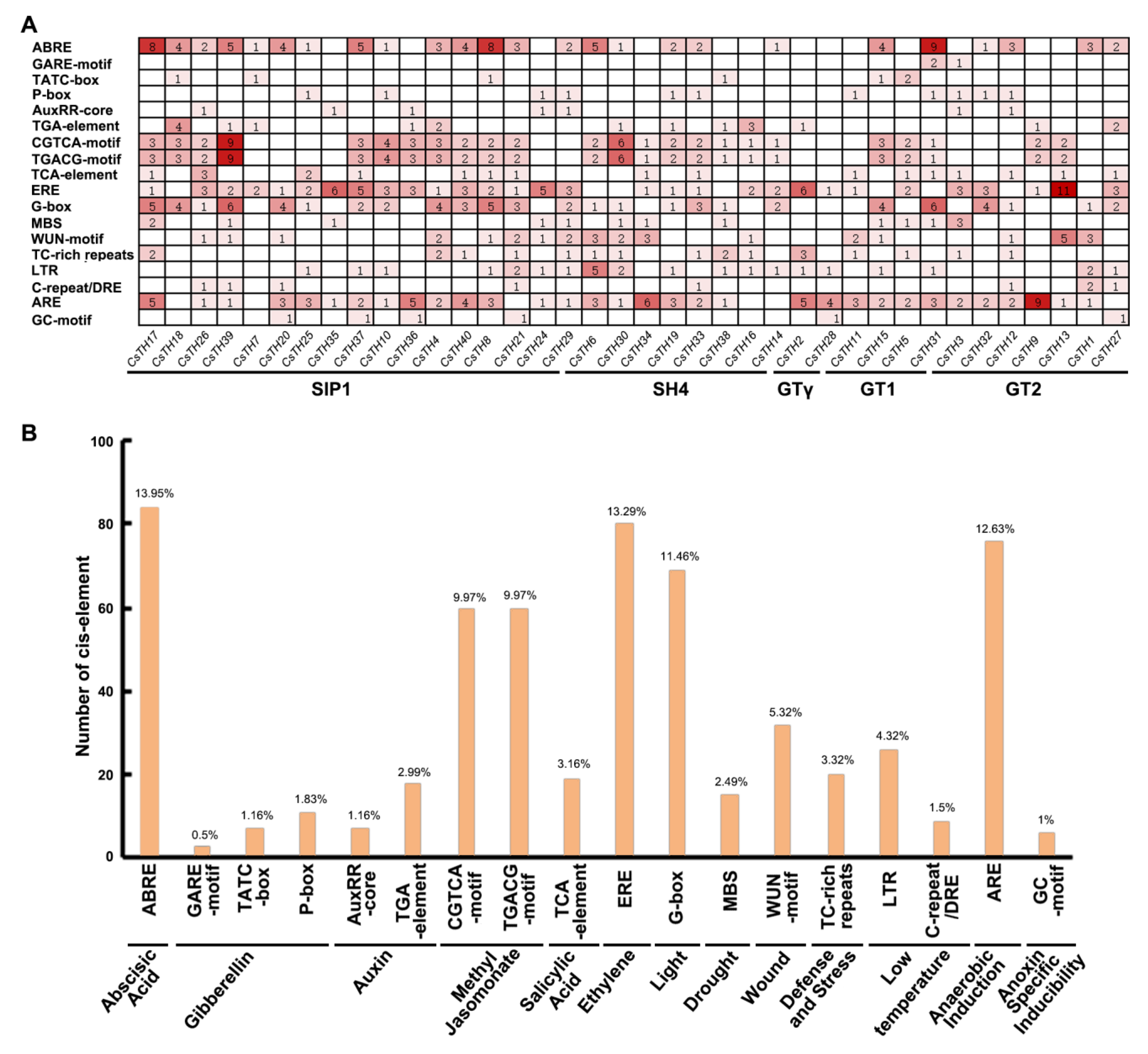 Plants 13 00070 g004