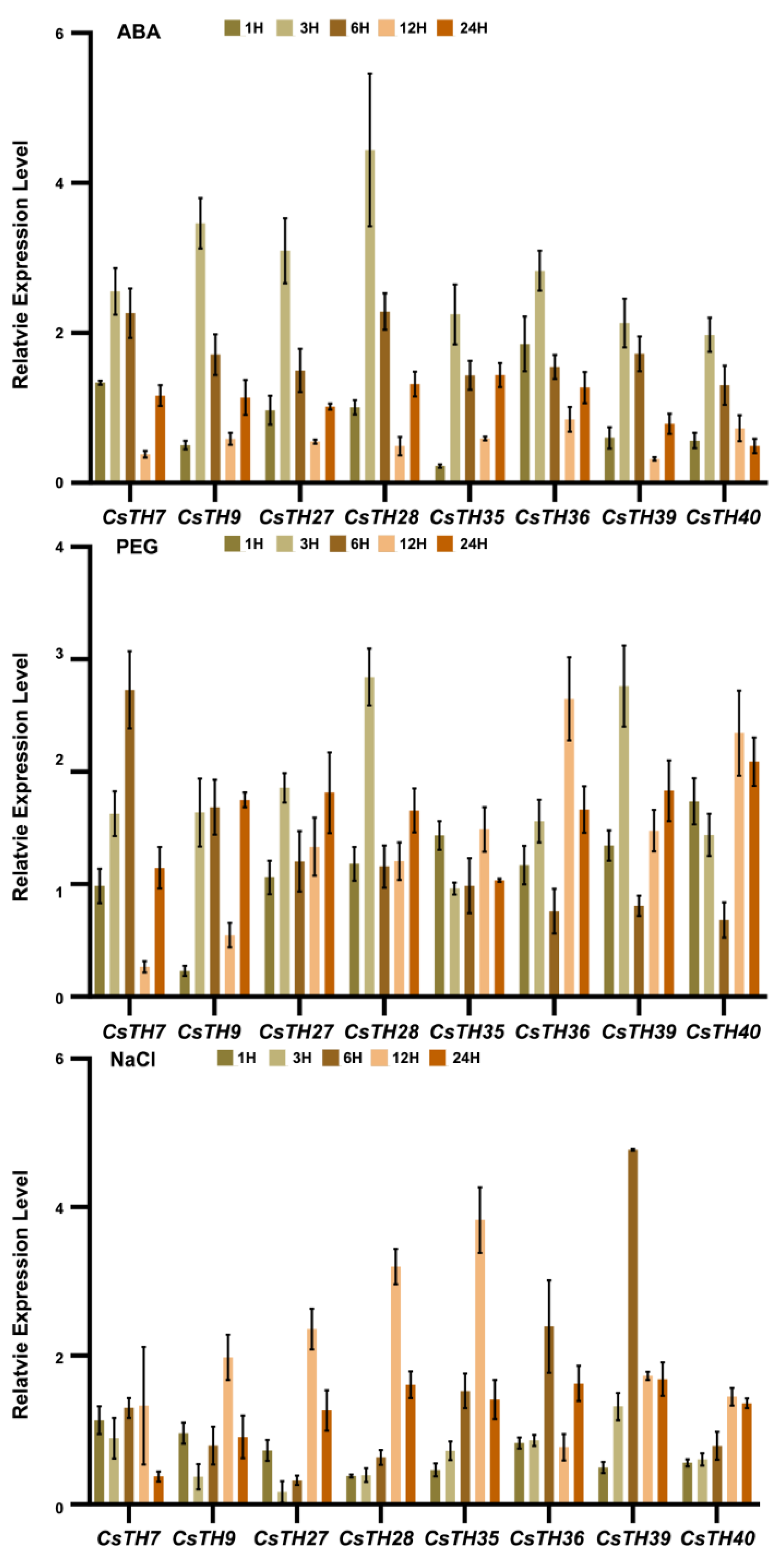 Plants 13 00070 g007
