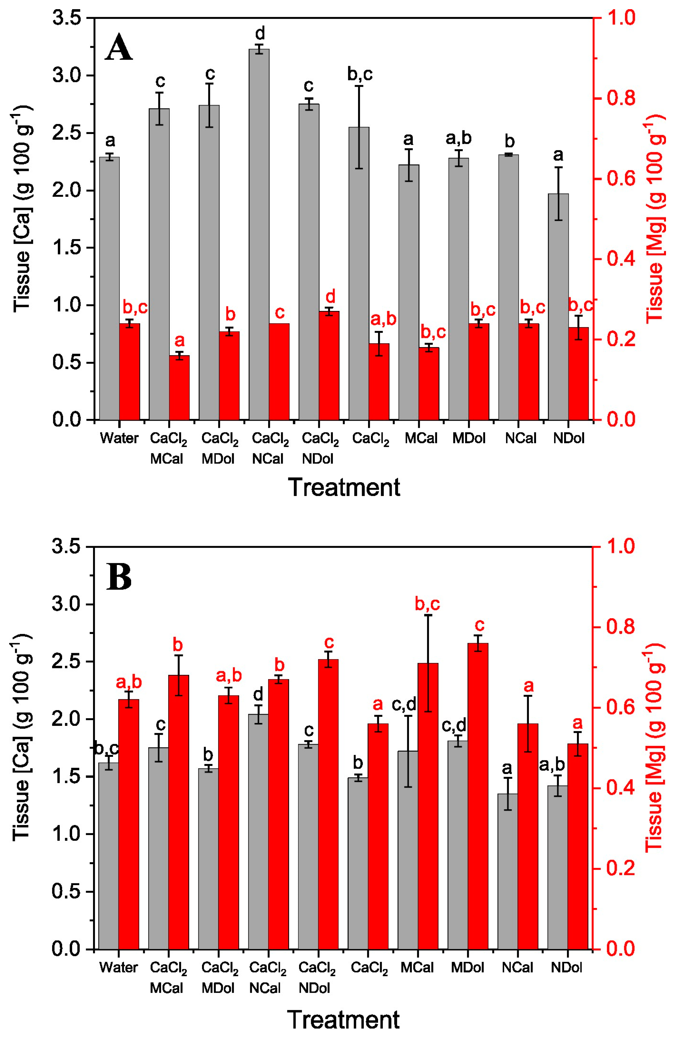 Plants 13 00071 g004