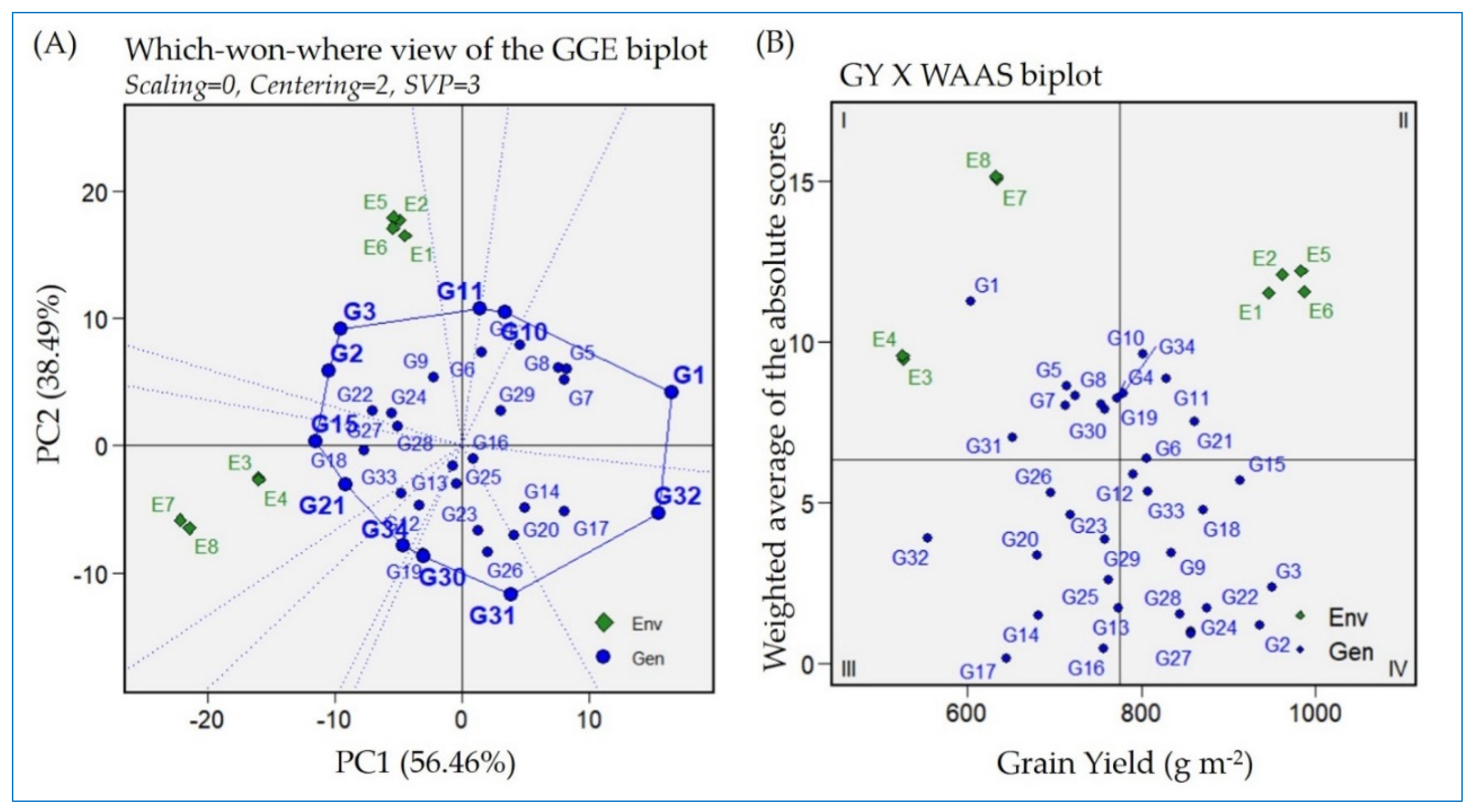 Plants 13 00074 g003