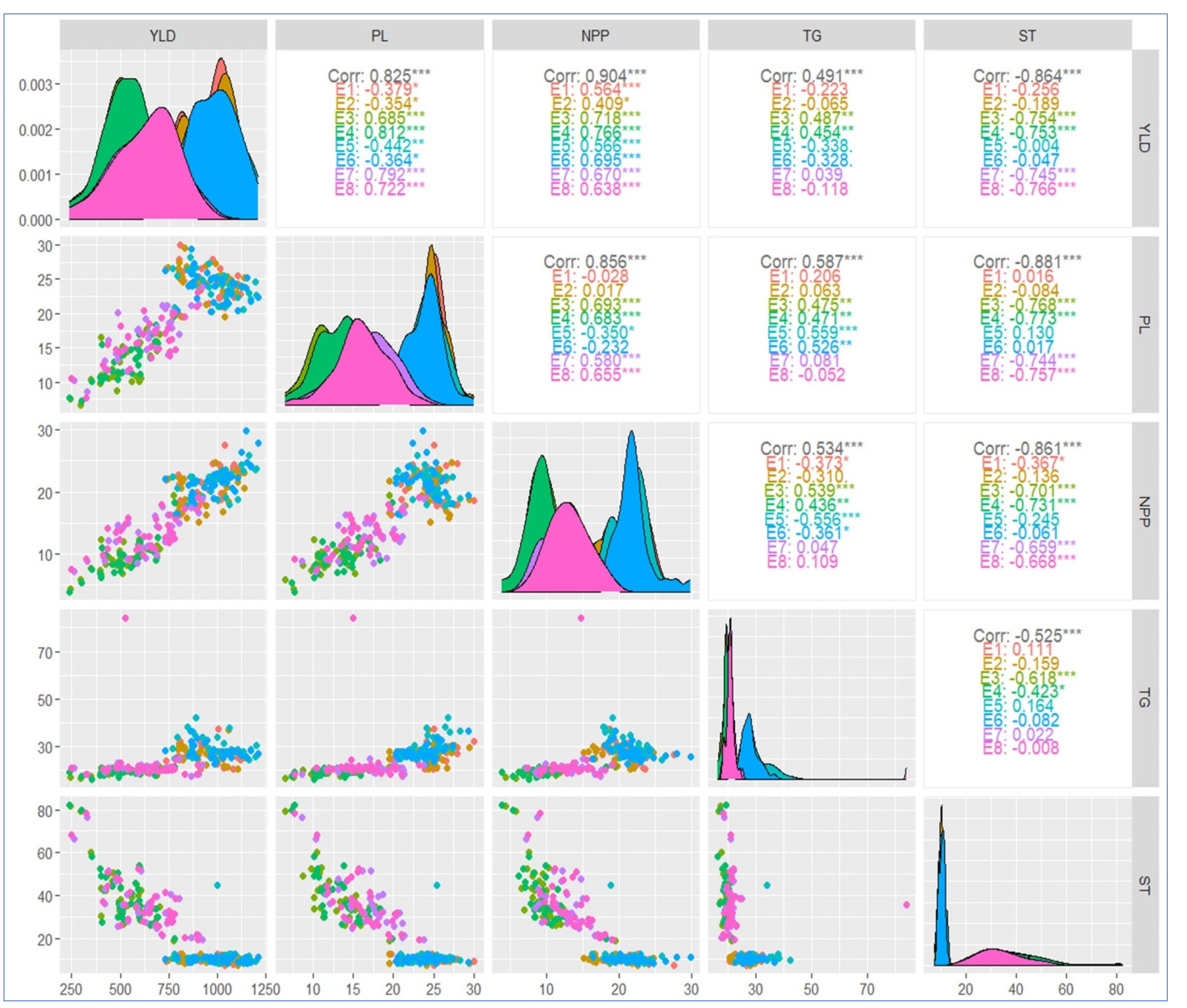 Plants 13 00074 g006