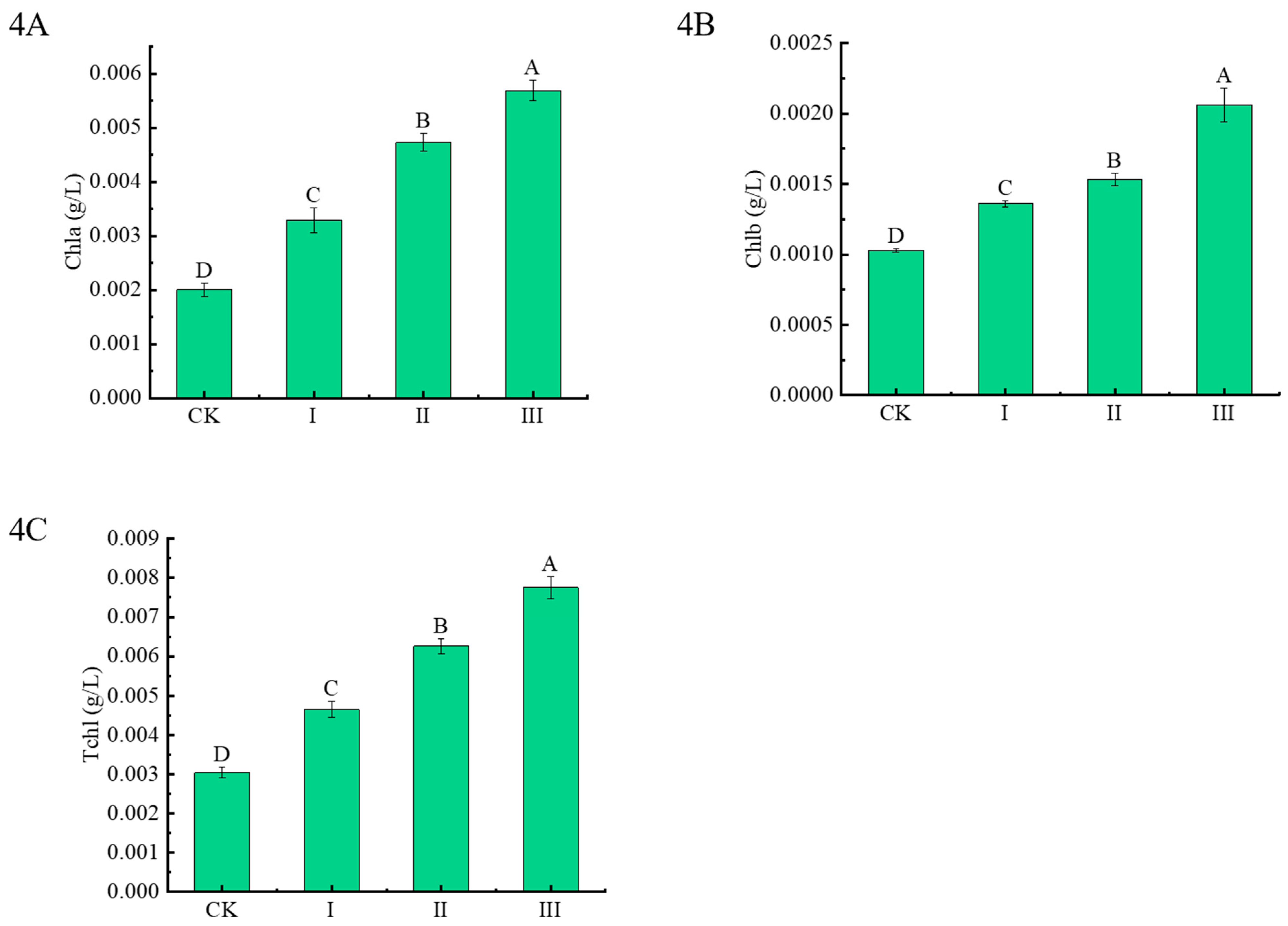 Plants 13 00076 g004