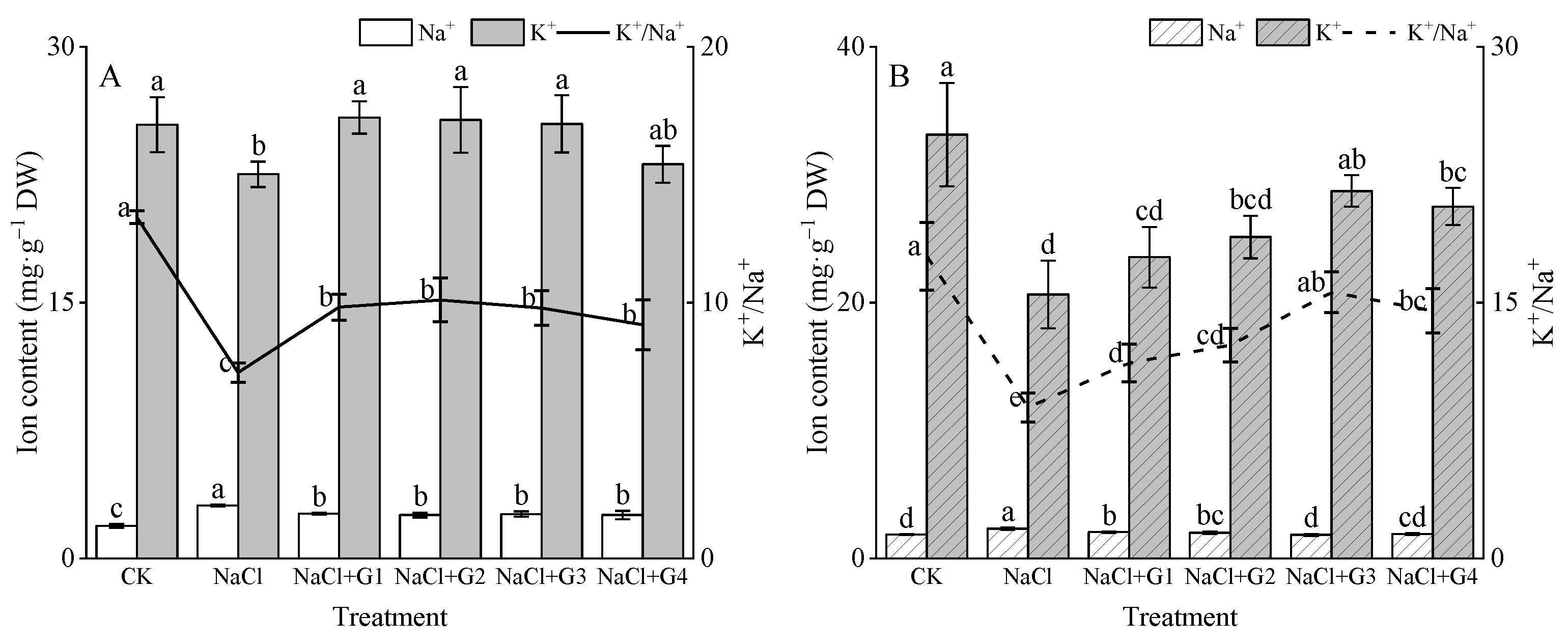 Plants 13 00082 g004 Plants 13 00082 g004