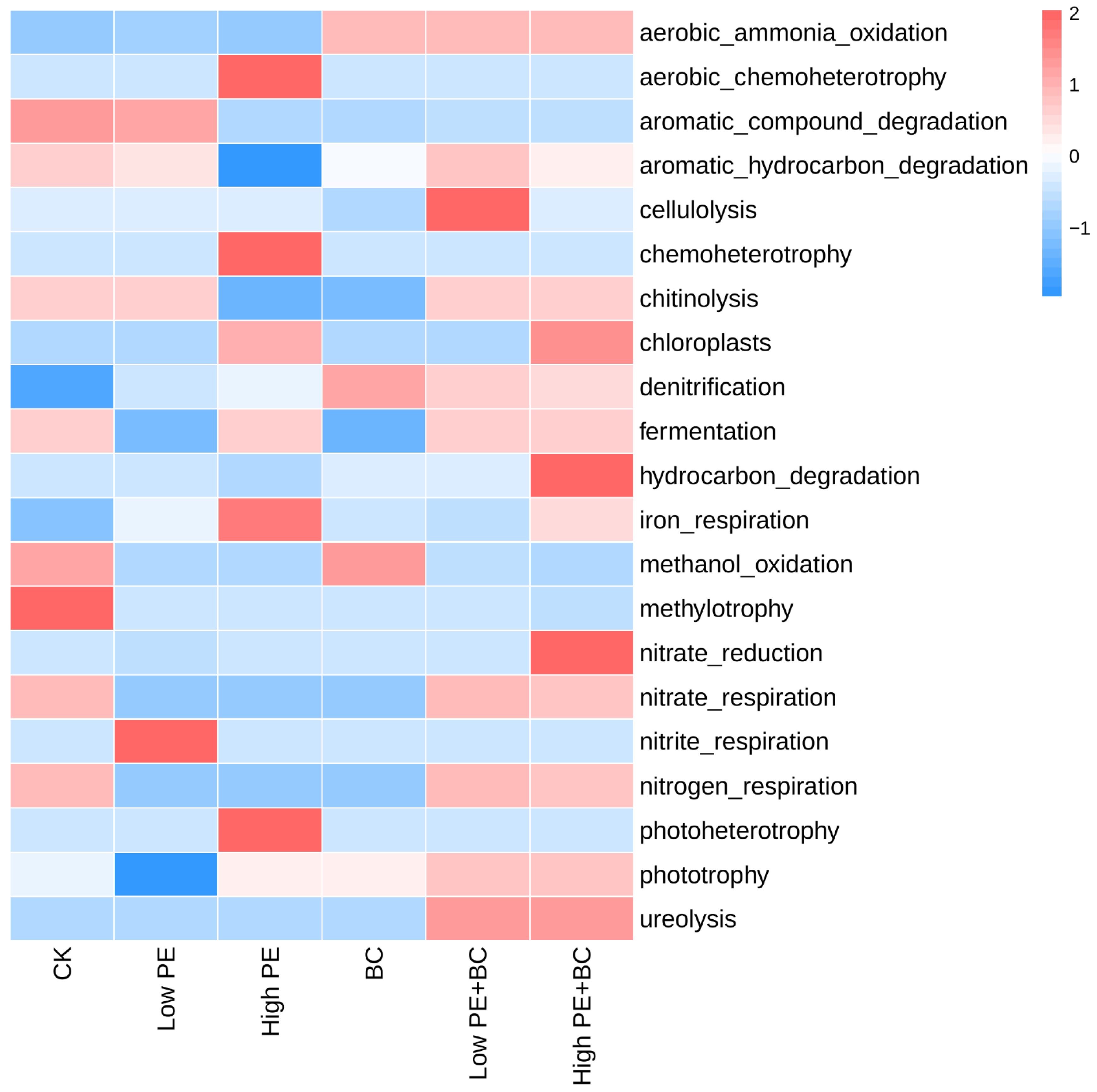 Plants 13 00083 g003