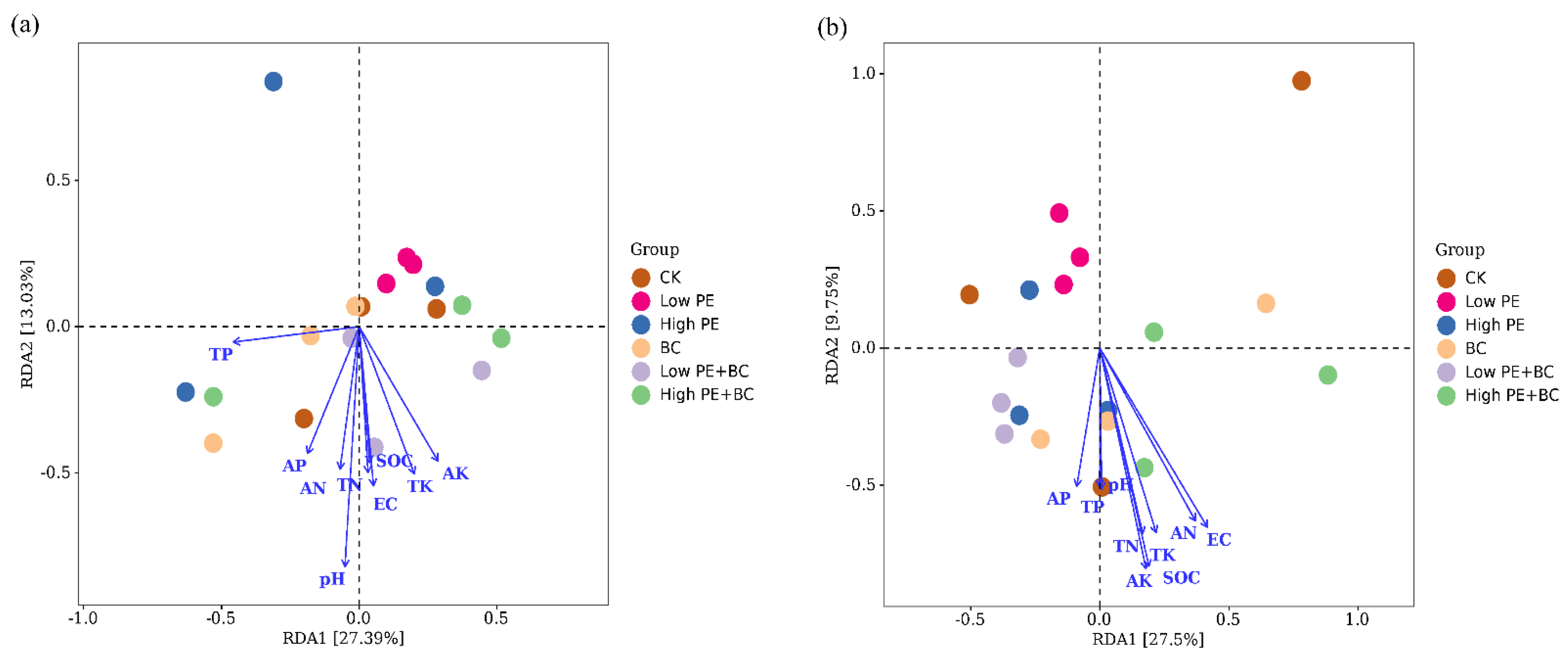 Plants 13 00083 g004