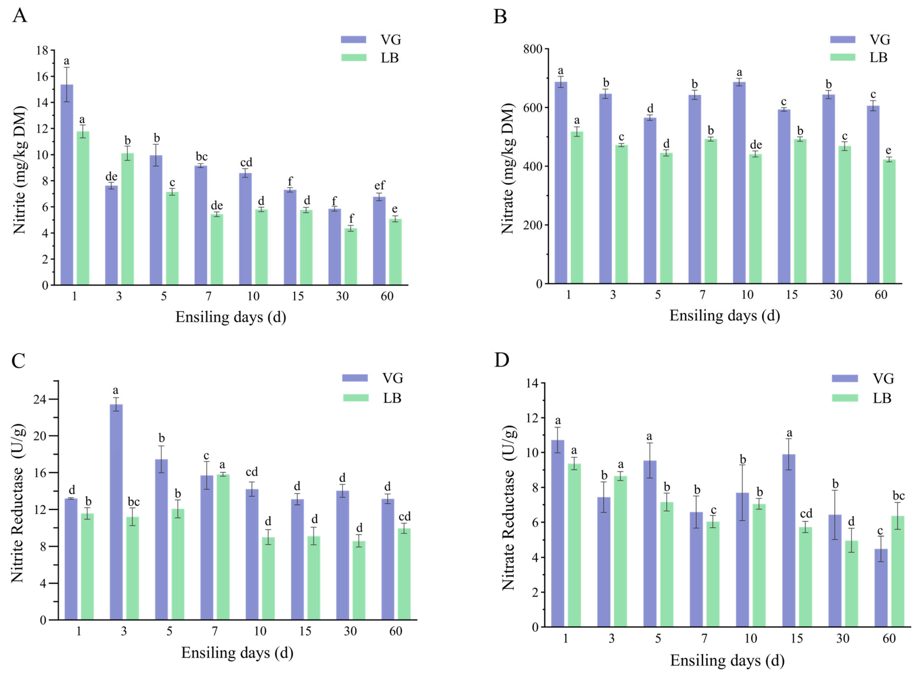 Plants 13 00084 g001