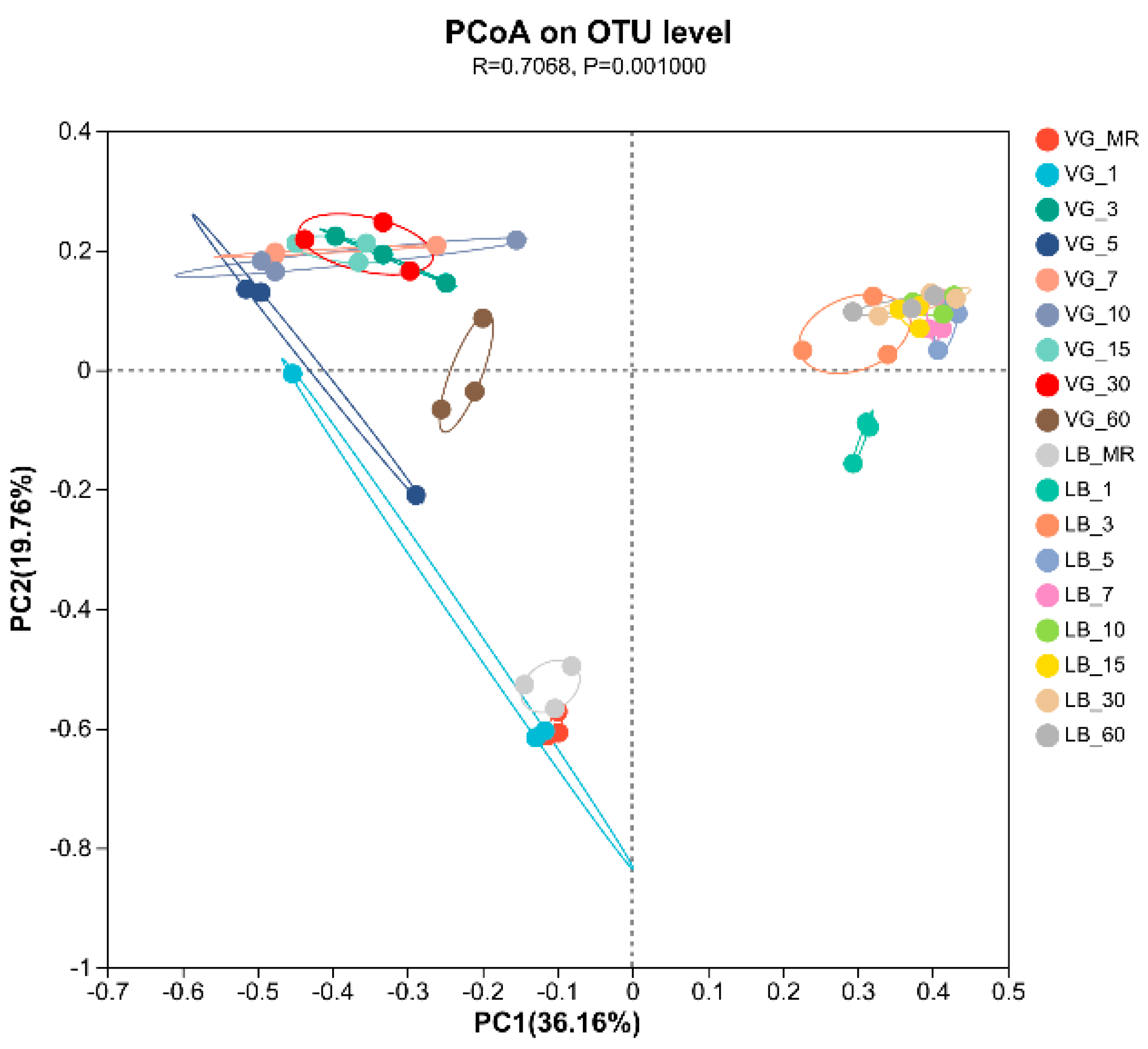 Plants 13 00084 g003