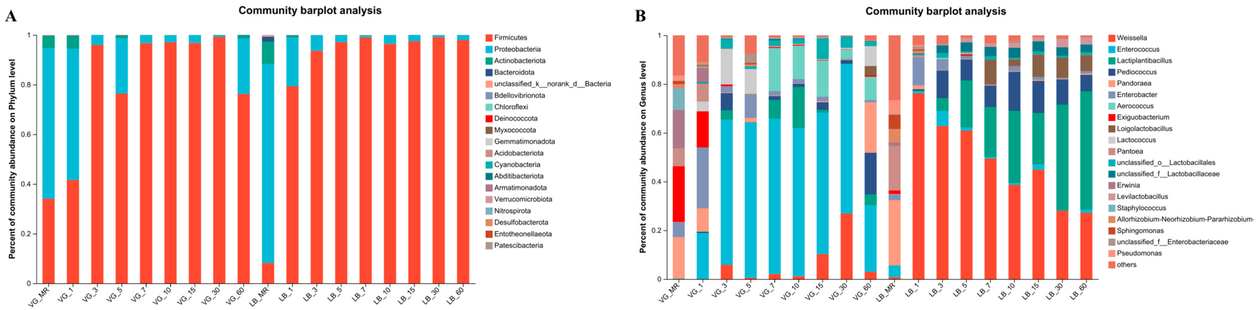 Plants 13 00084 g004