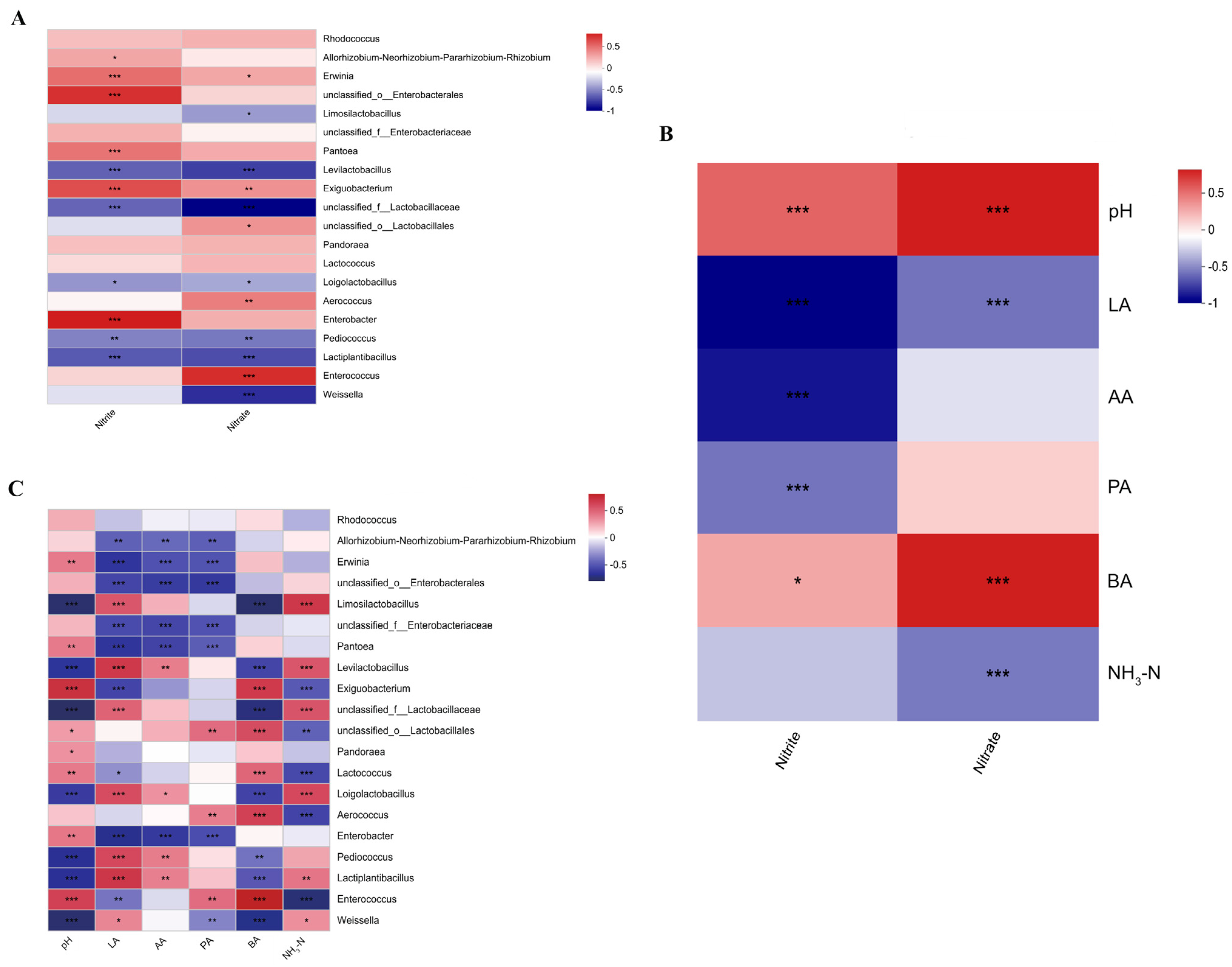 Plants 13 00084 g006