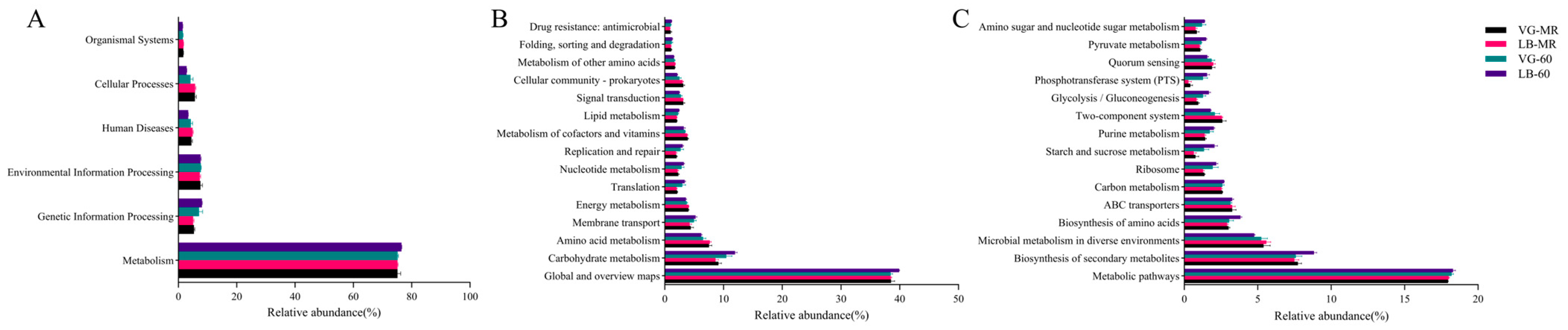 Plants 13 00084 g007