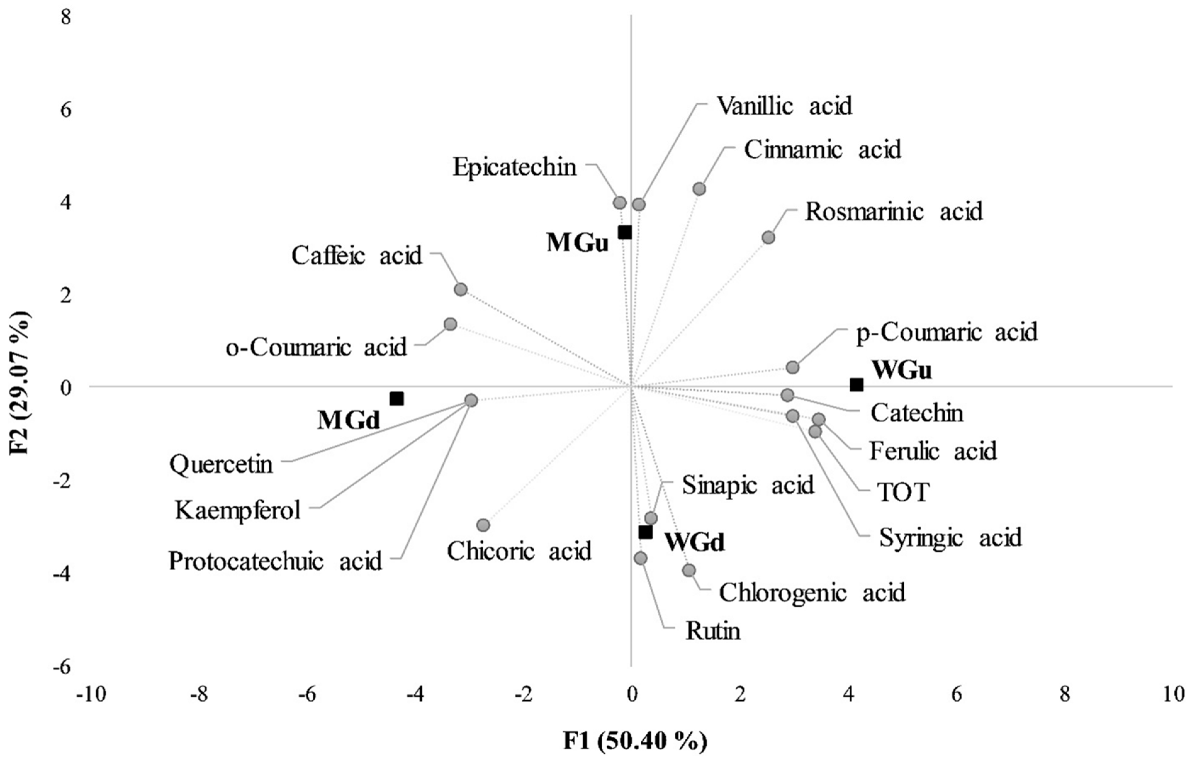 Plants 13 00085 g004