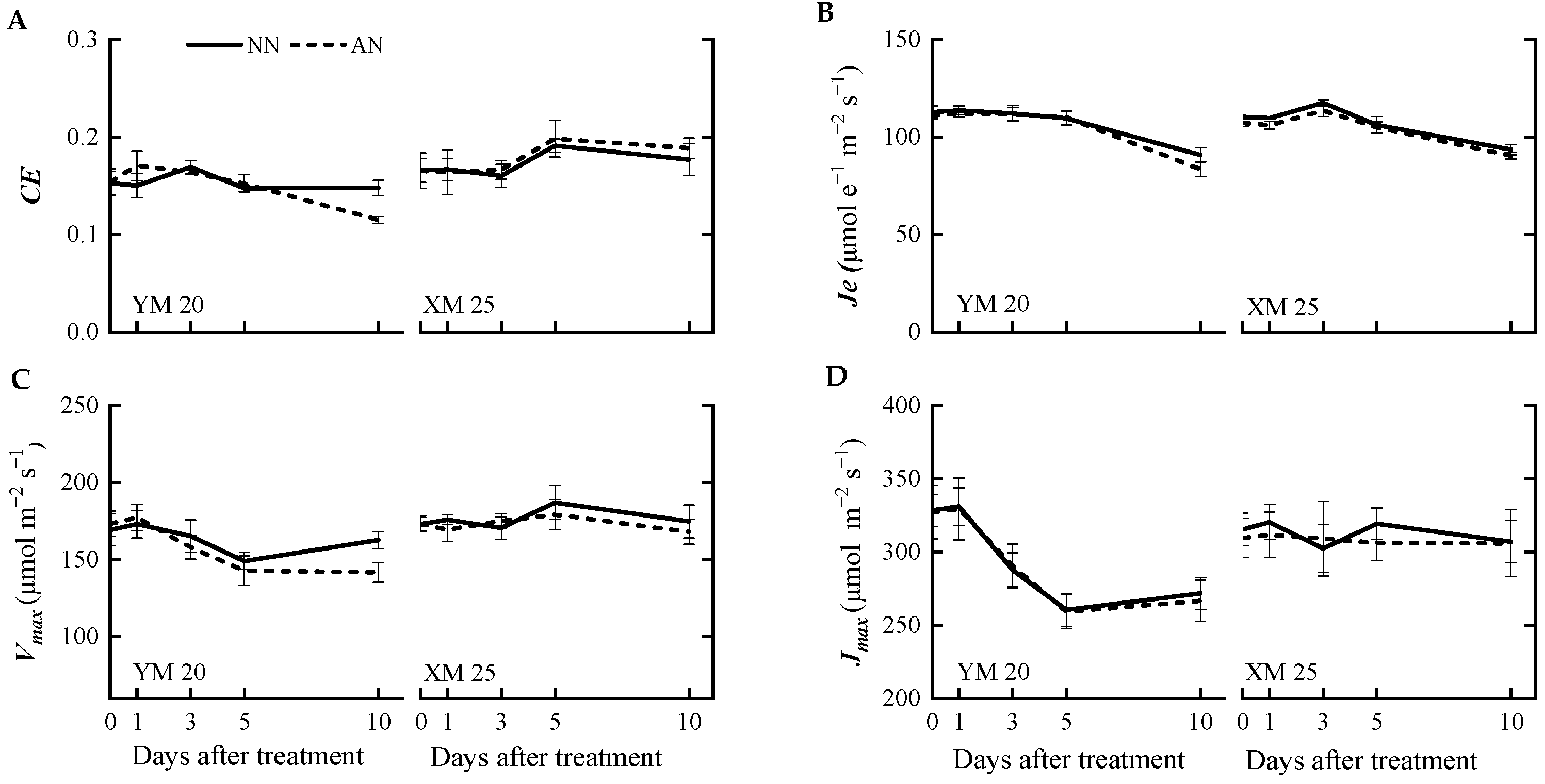 Plants 13 00086 g002