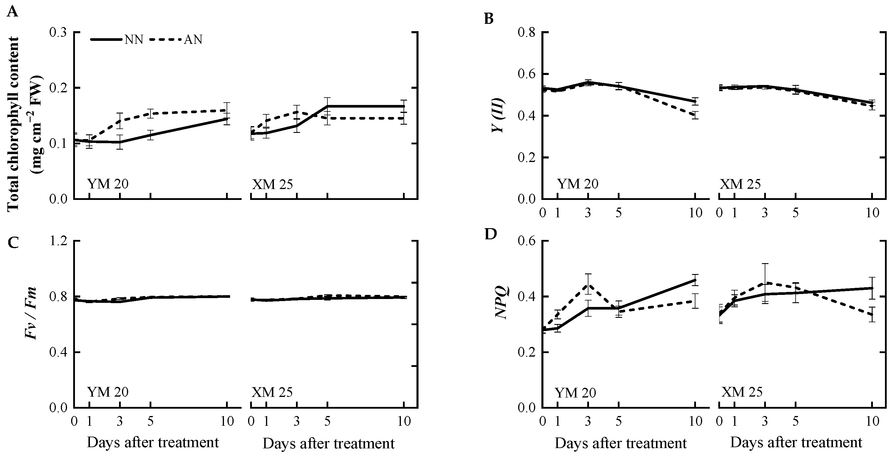 Plants 13 00086 g003