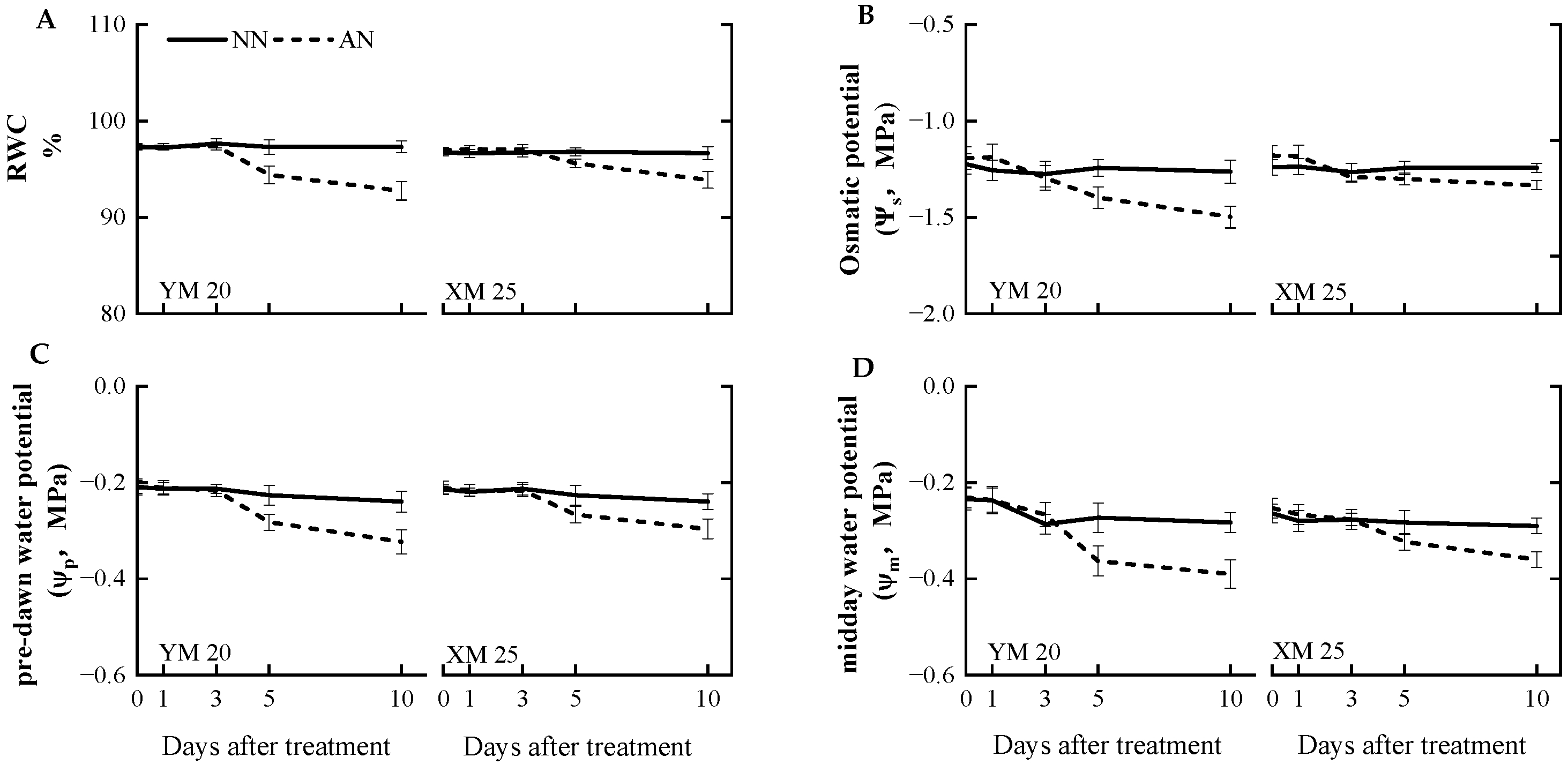 Plants 13 00086 g004