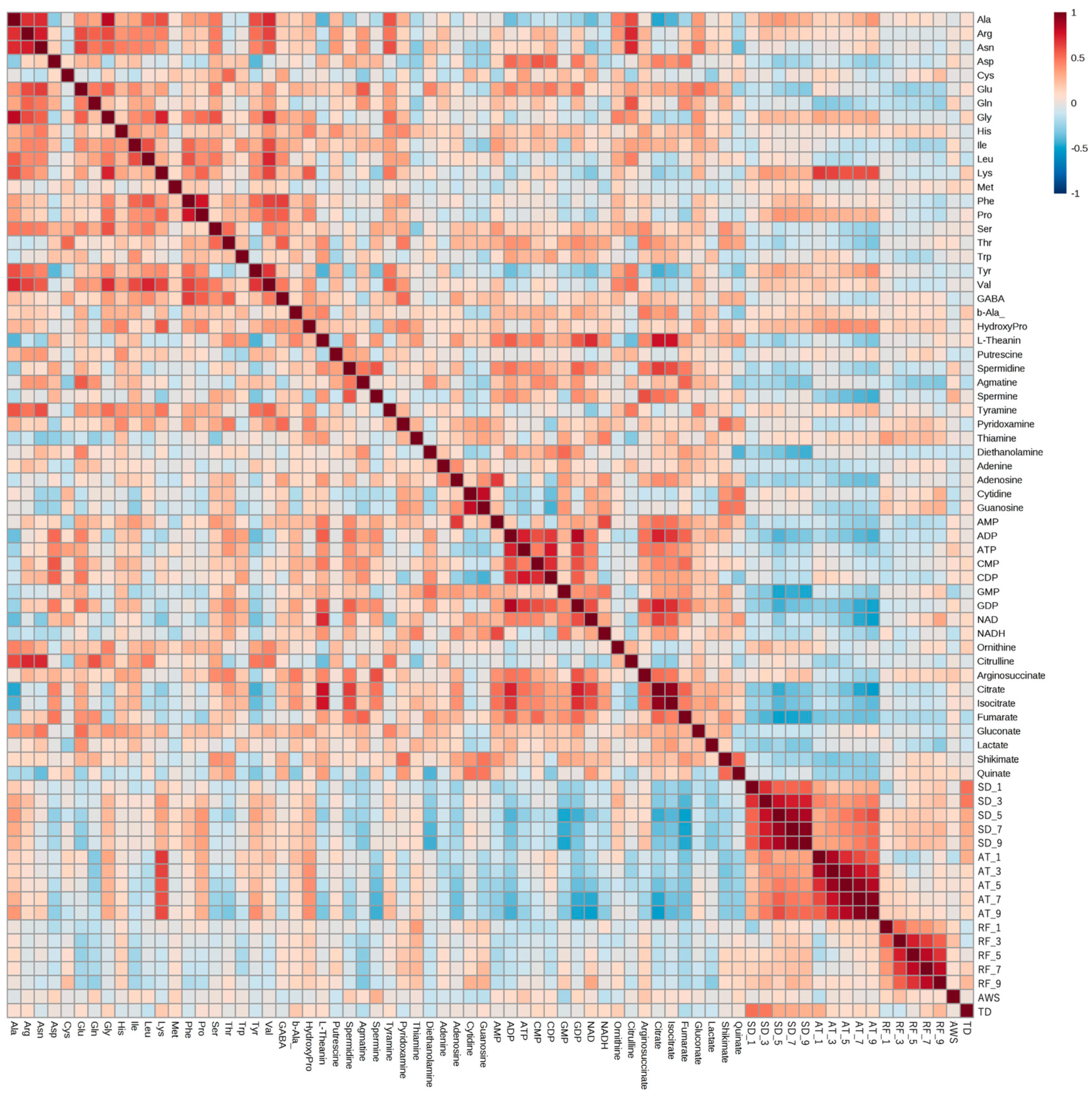Plants 13 00087 g003