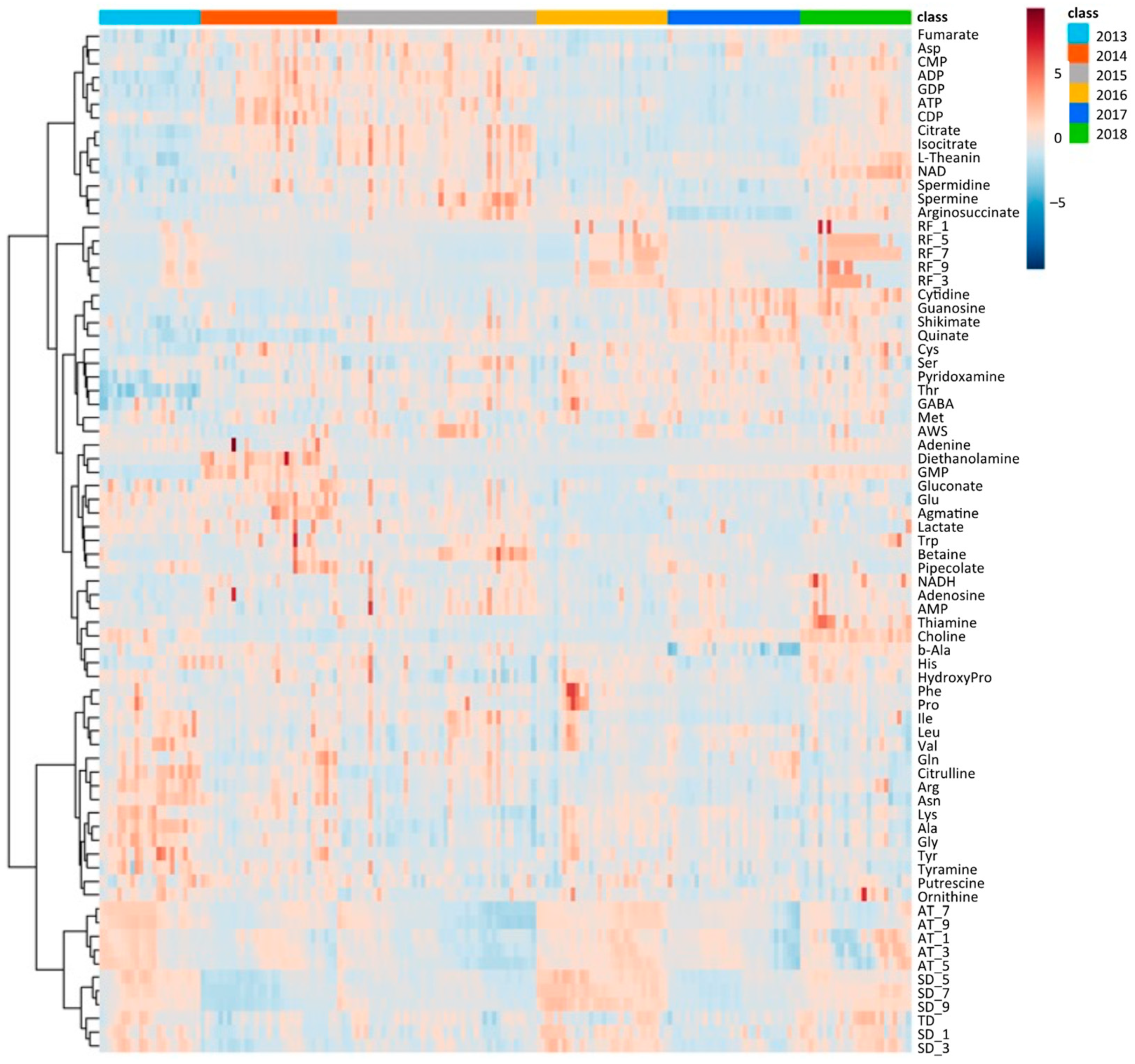 Plants 13 00087 g006