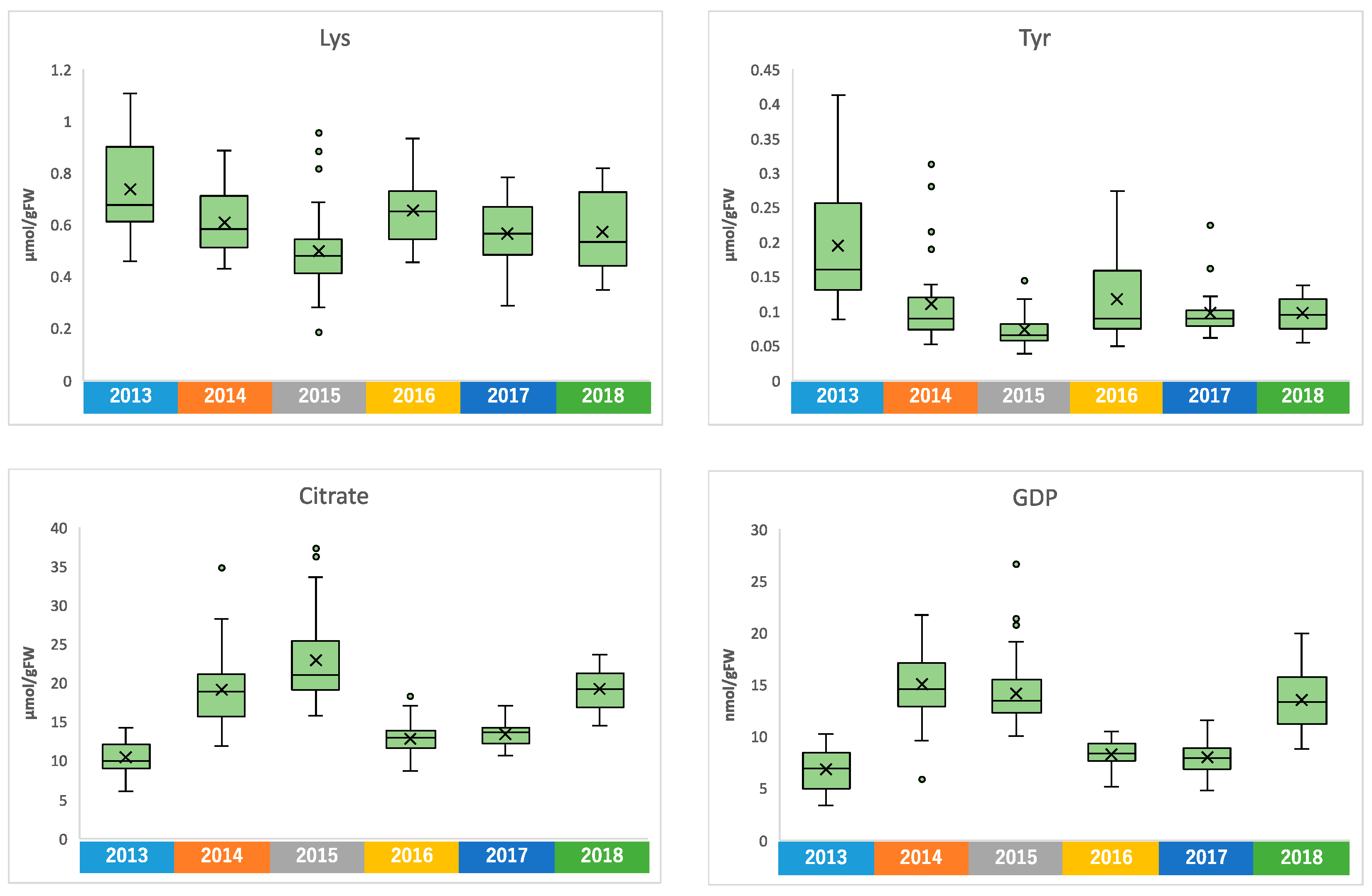 Plants 13 00087 g007